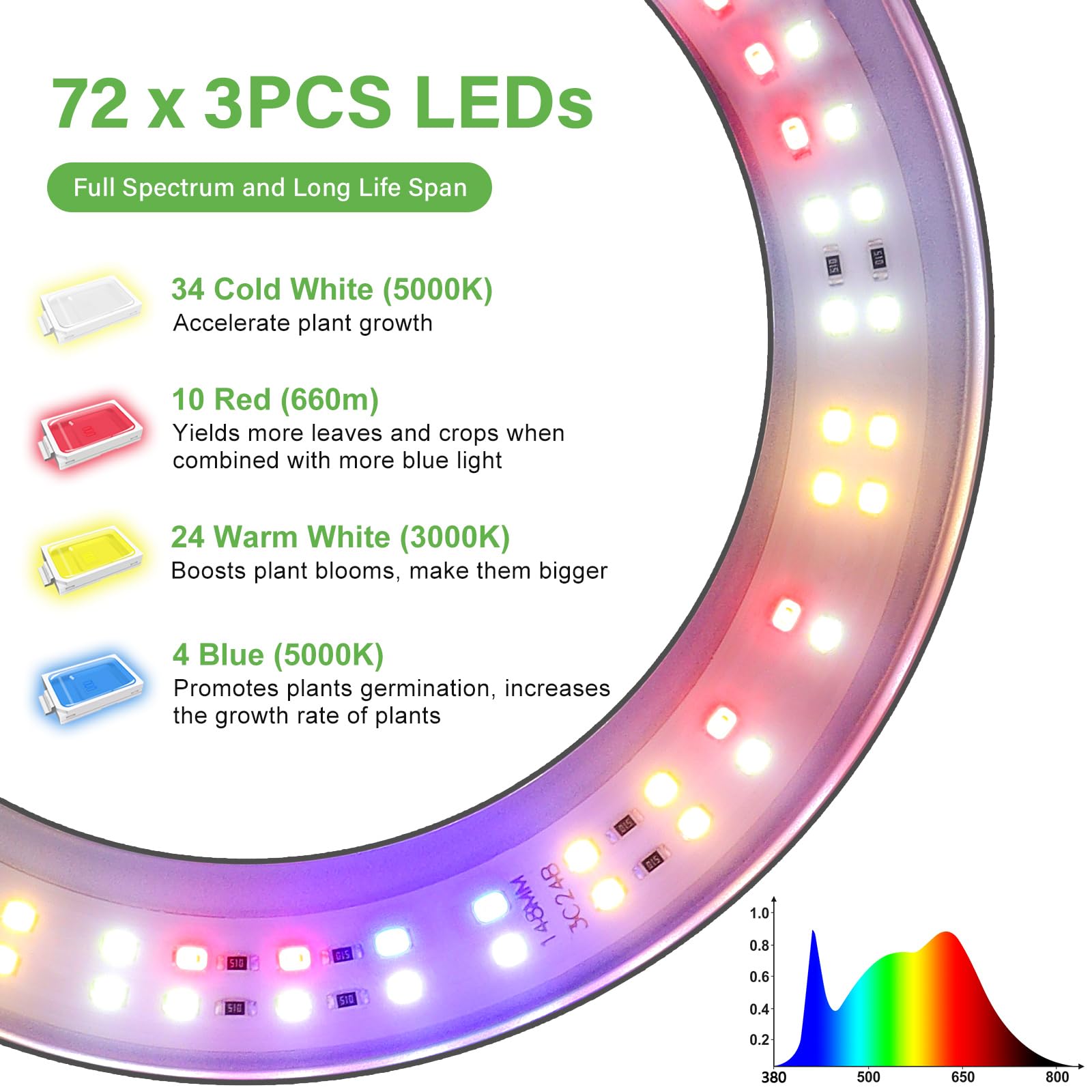 Lordem Grow Light For Indoor Plants, Tri-Head Plant Light For Plants Growing, Full Spectrum Growth Lamp With Auto Timer For 4/8/12H, 4 Dimmable Levels, 216 Leds, Height Adjustable Stand 24.4"- 67"