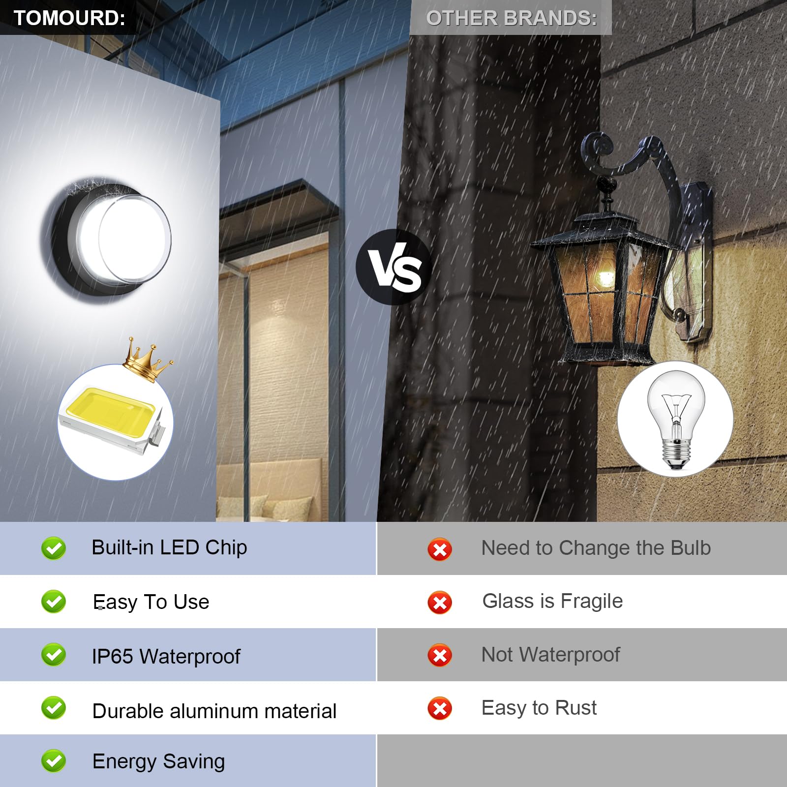 Tomourd Outdoor Led Flood Lights  Waterproof Modern Exterior Wall Light  12W Anti Rust Outside Porch Lighting With 6000K Daylight Small Circle Wall Mount Fixtures For House Backdoor Yard Entryway