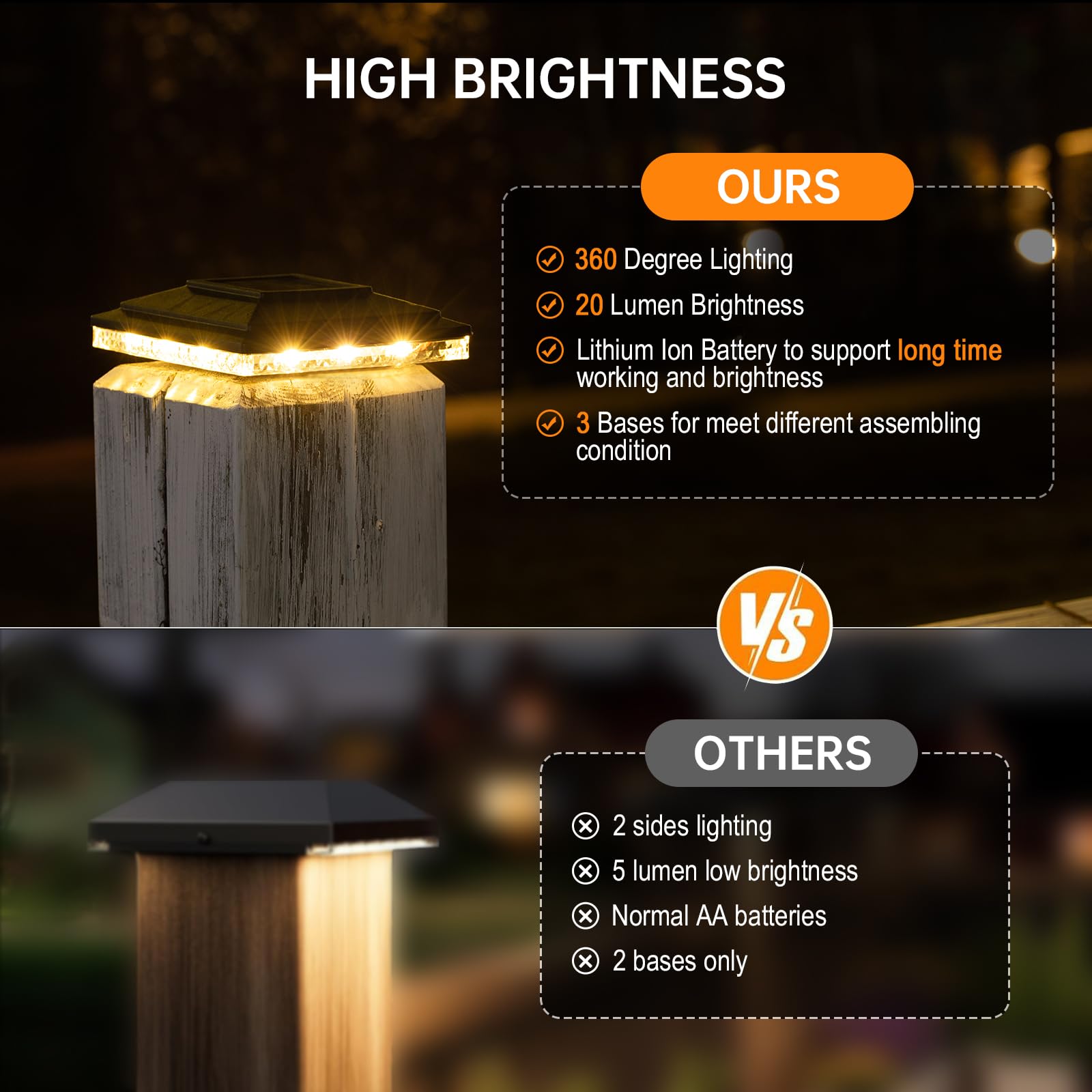 Huyieno Solar Post Cap Lights,Outdoor Deck Fence Post Lights,Powerful Lithium Battery 20Lumens Two Light Modes Warm White/Bright