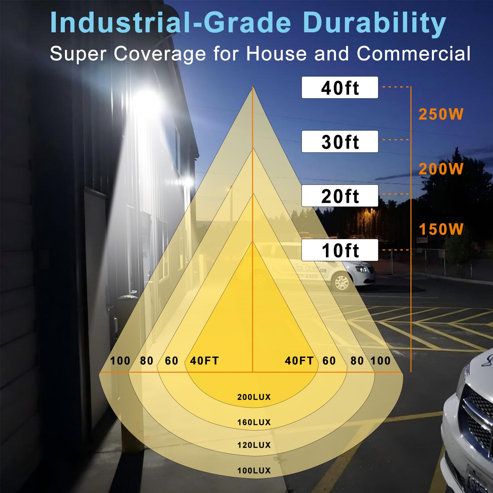 Lightdot 4Pack 200W Led Wall Pack Lights  100-277V Dusk To Dawn Photocell | 30000Lm(150Lm/W) 5000K Ip65 Outdoor Exterior Lighting Fixture  Energy Saving  Etl | 5-Yrs Warranty(Height:15~30Ft)