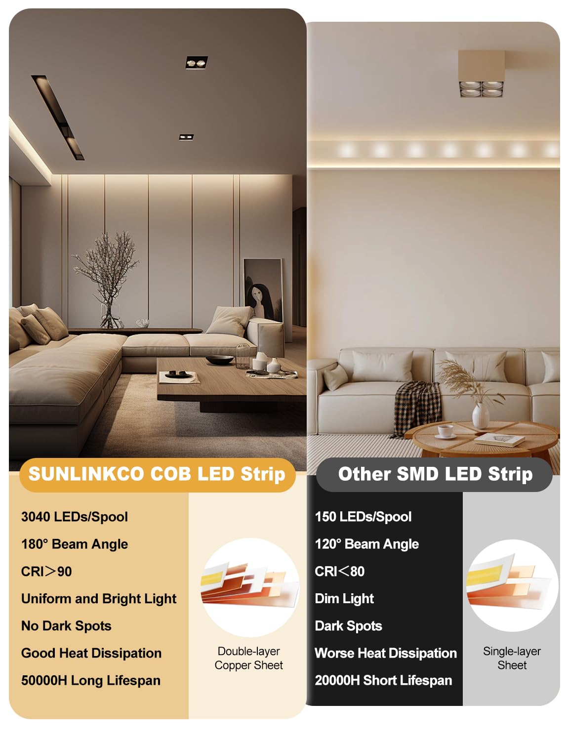 SUNLINKCO COB LED Strip Light 32.8ft, Dimmable 2300K-6500K, DC 24V, High Density, Model PAK544599, Music Mode