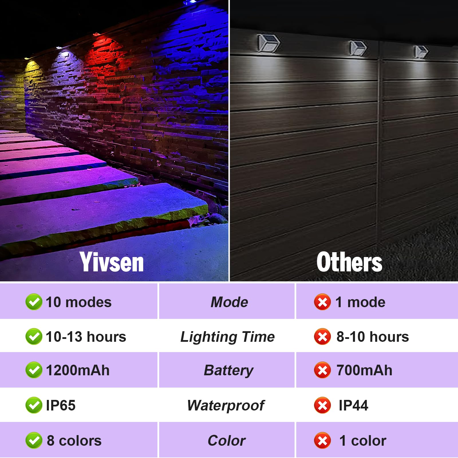 Yivsen Solar Fence Lights  Warm White & Rgb Fence Lights Outdoor Step Lights Outdoor Waterproof Led Solar Lighting For Outside  Backyard  Patio  Deck  Stair Handrail  Pool And Wall(12 Pack Black)