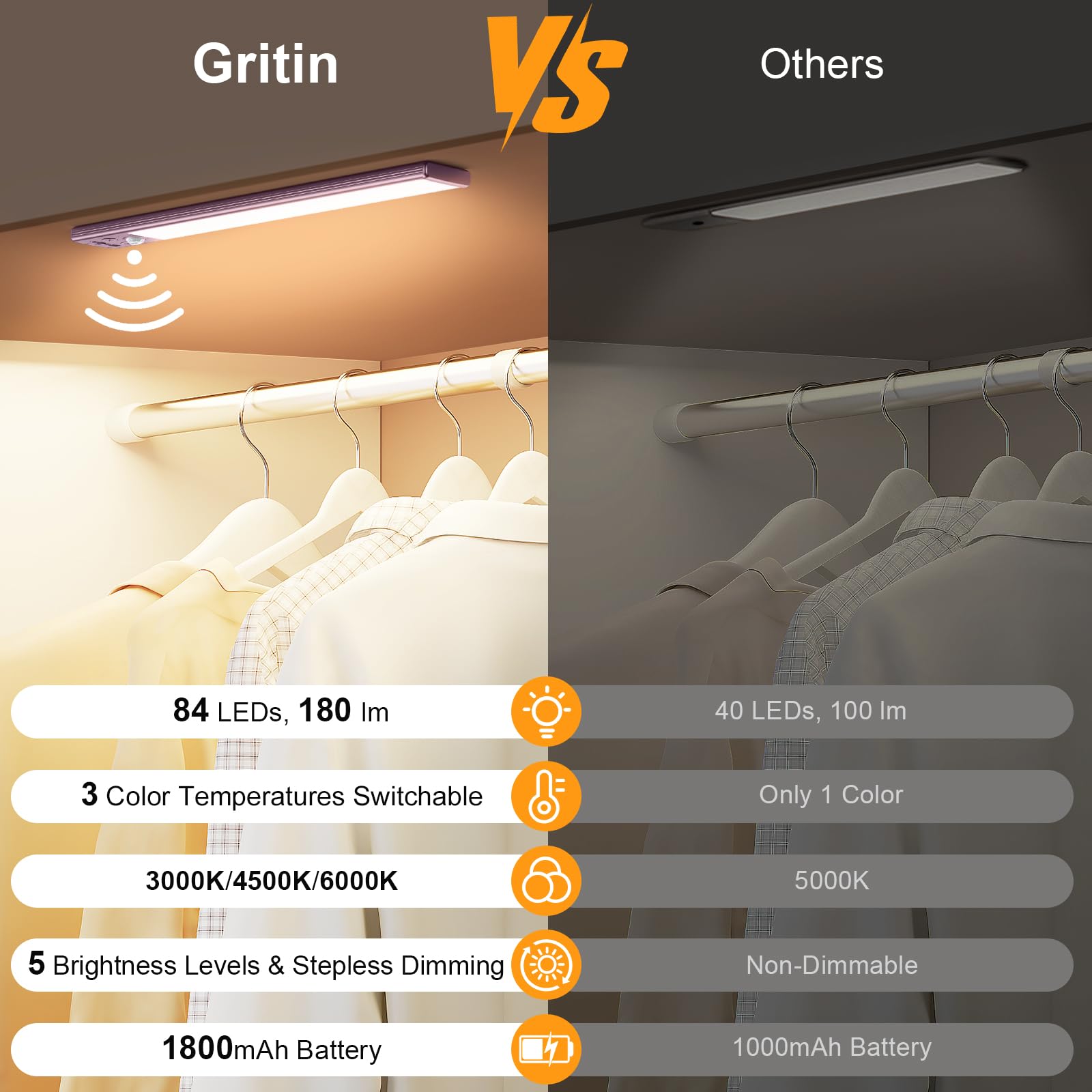 Gritin Under Cabinet Lighting - 84 LED, Rechargeable, 3-Color, Motion Sensor, 10.2 Inch, Mauve, Model G1358, 2 Pack