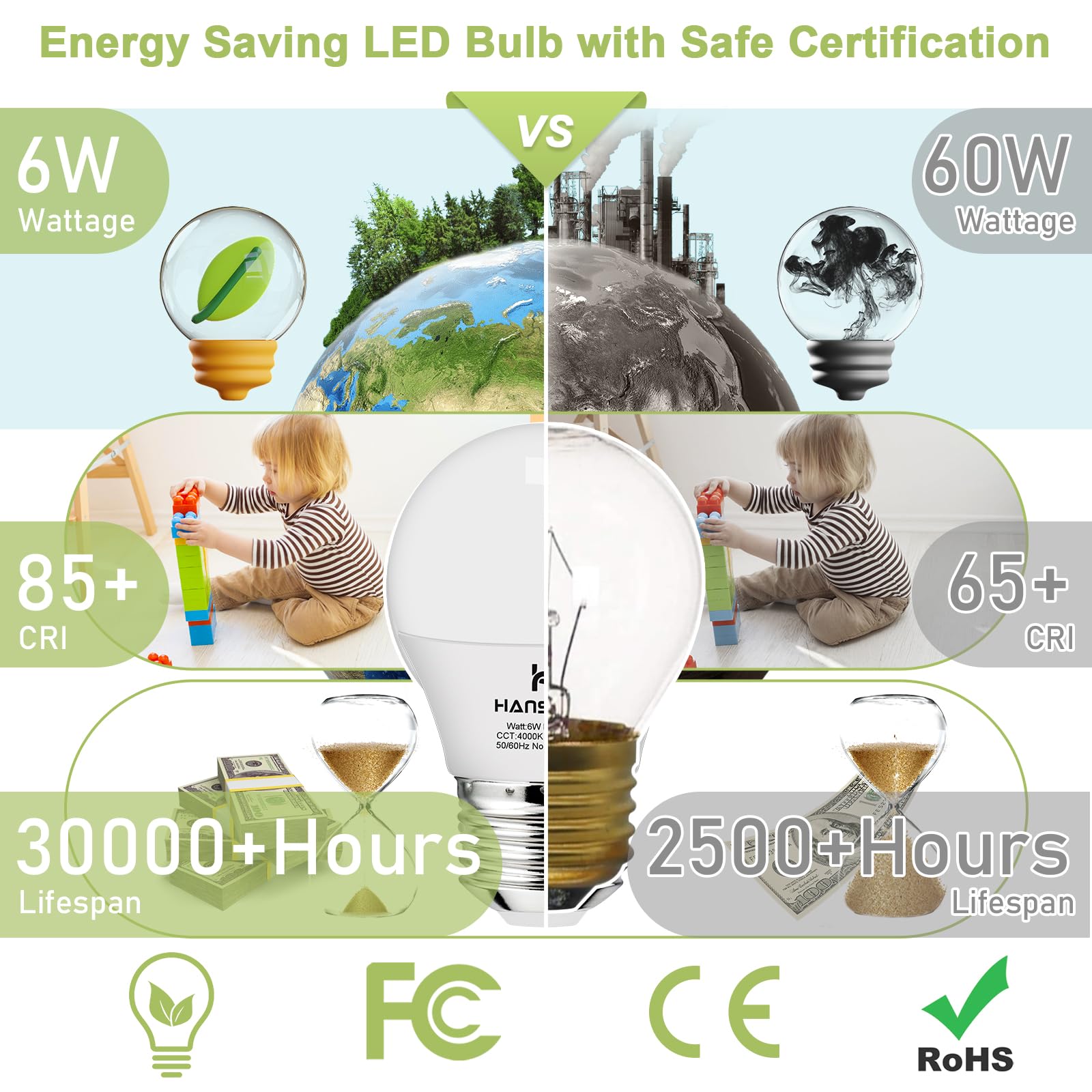 Hansang E26 Ceiling Fan Light Bulbs, 4000K Natural Daylight, 60 Watts Equivalent, A15 Led Small Light Bulb, E26 Standard Base Re