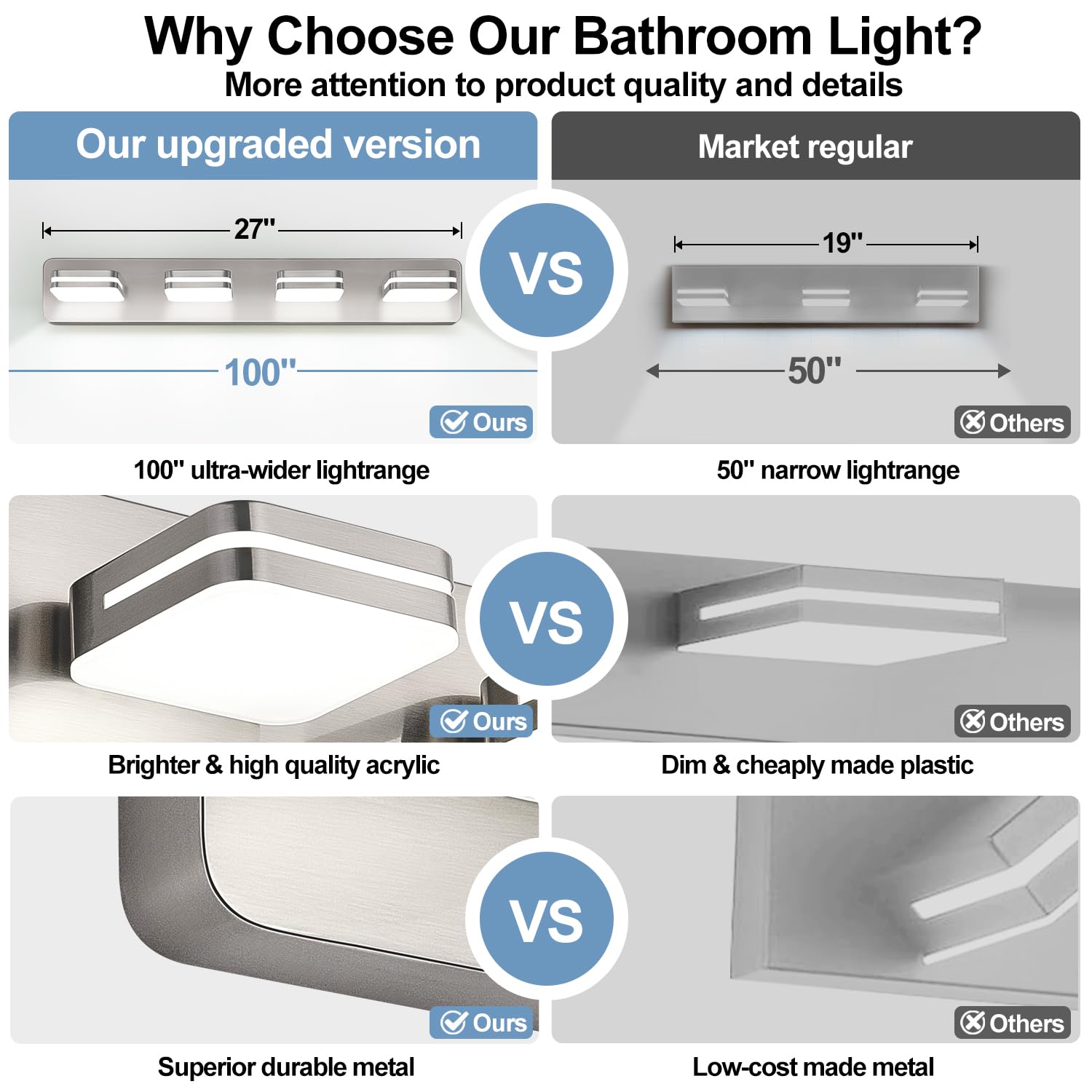 Torondo 4-Light LED Bathroom Vanity Light, 1600LM Acrylic in Brushed Nickel, 27-Inch, 5000K Natural White, Model HJ0W28-4