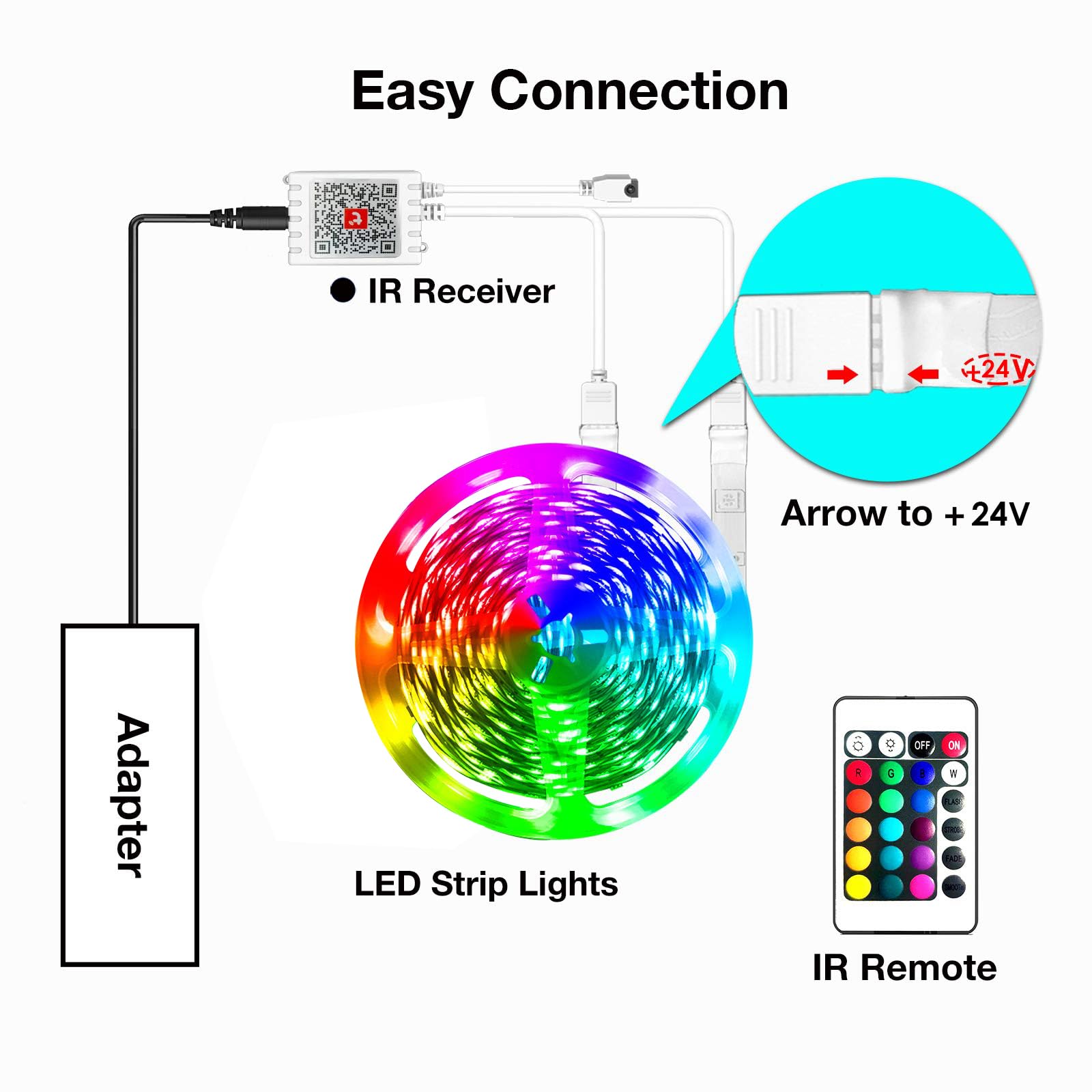hyrion Smart LED Light Strips 200ft, WiFi, Multicolor, Sound Activated, Syncs with Alexa & Google, Model AHC50741524G