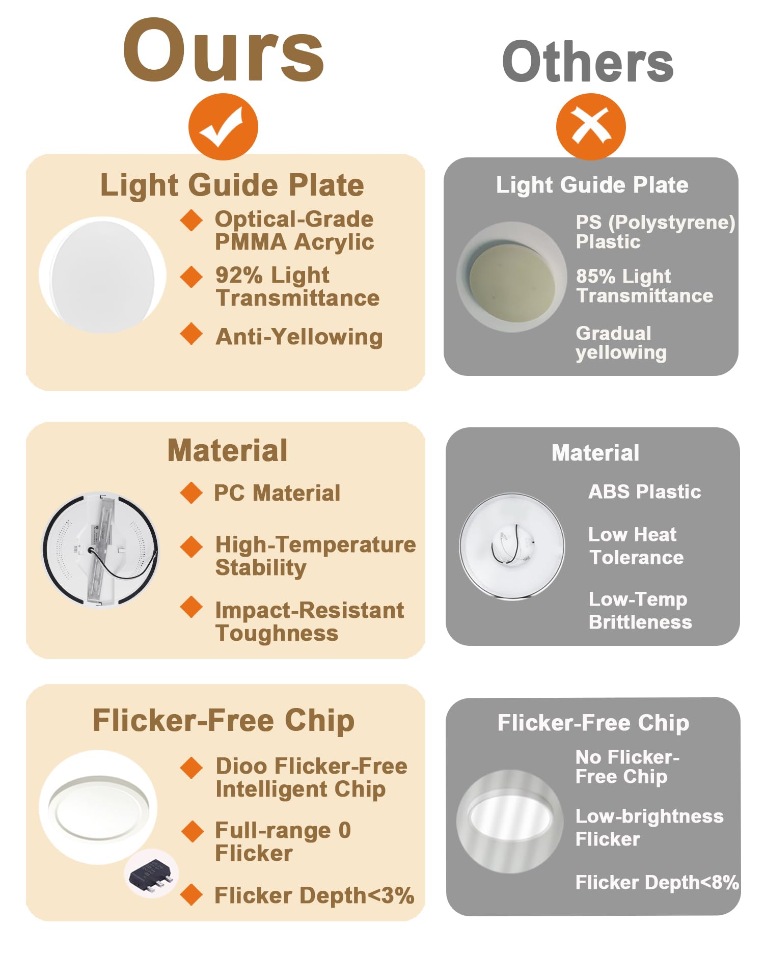 Wembanma Premium 9 Inch Flush Mount Ceiling Light, 2700K/3000K/3500K/4000K/5000K Selectable, 18W 1800Lm Led Round Flat Panel Lig