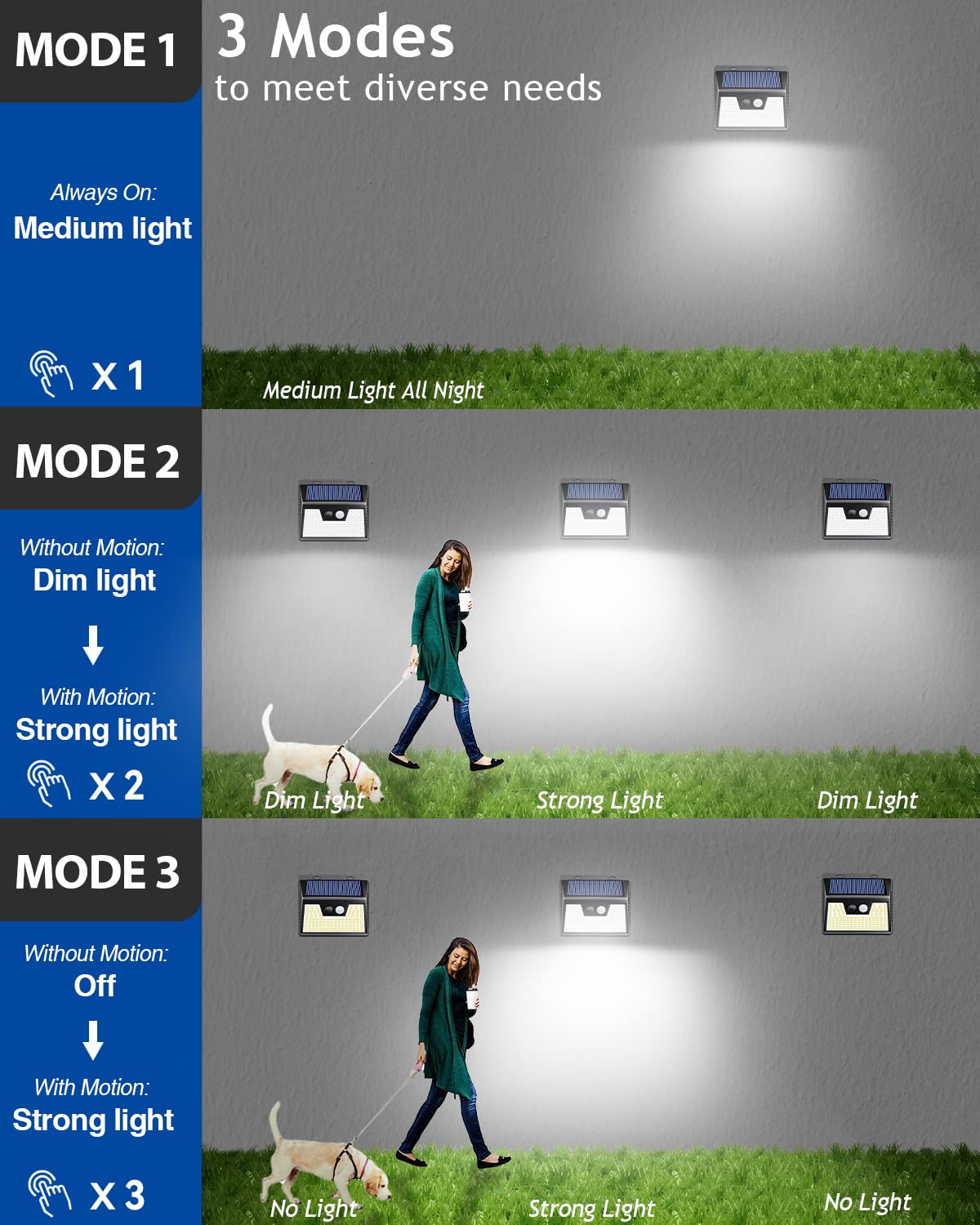 Peasur 140Led Solar Powered Motion Sensor Lights - 3 Pack, Waterproof, Ultra-Bright, Black Frame For Outdoor Security Garden Wall Deck