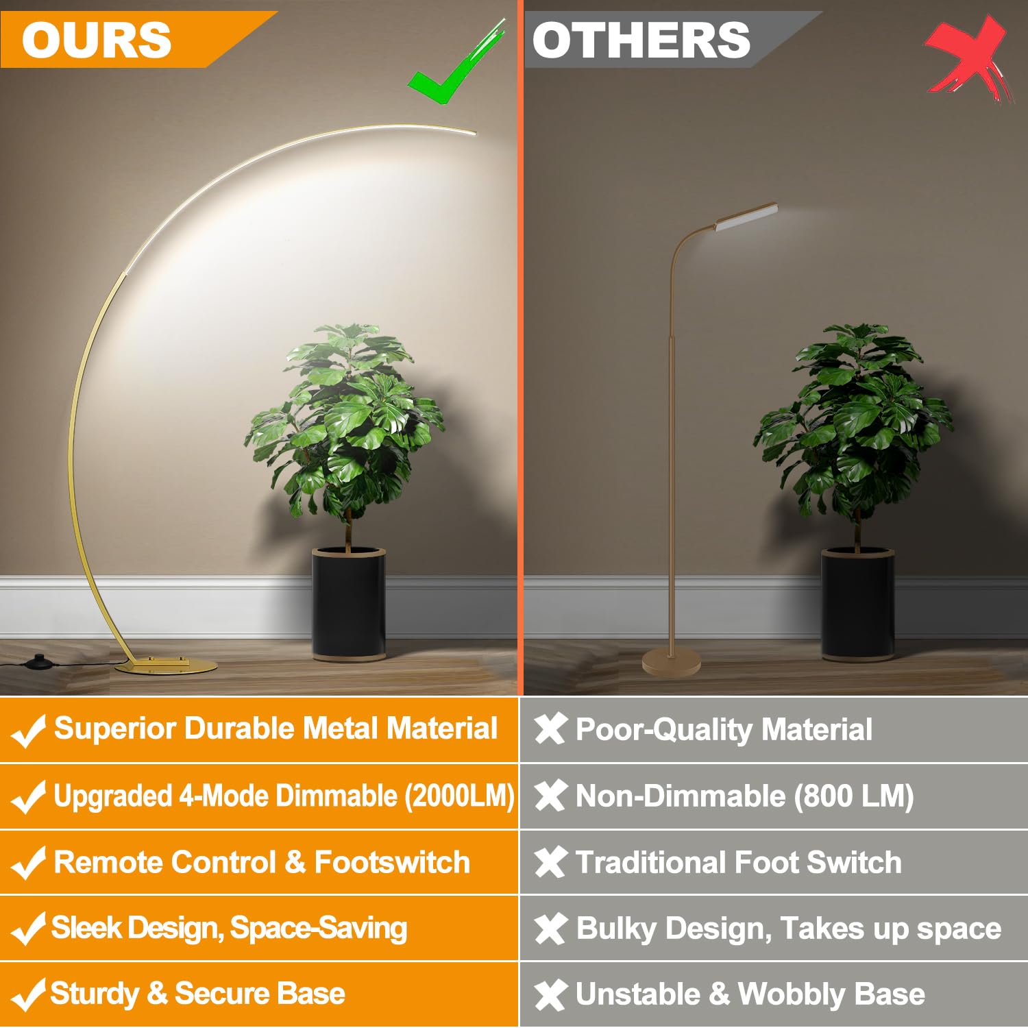 Torondo Dimmable Led Floor Lamp With 3 Color Temperatures, Ultra Bright 2000Lm Gold Arc Floor Lamp, Modern Standing Tall Lamp Wi