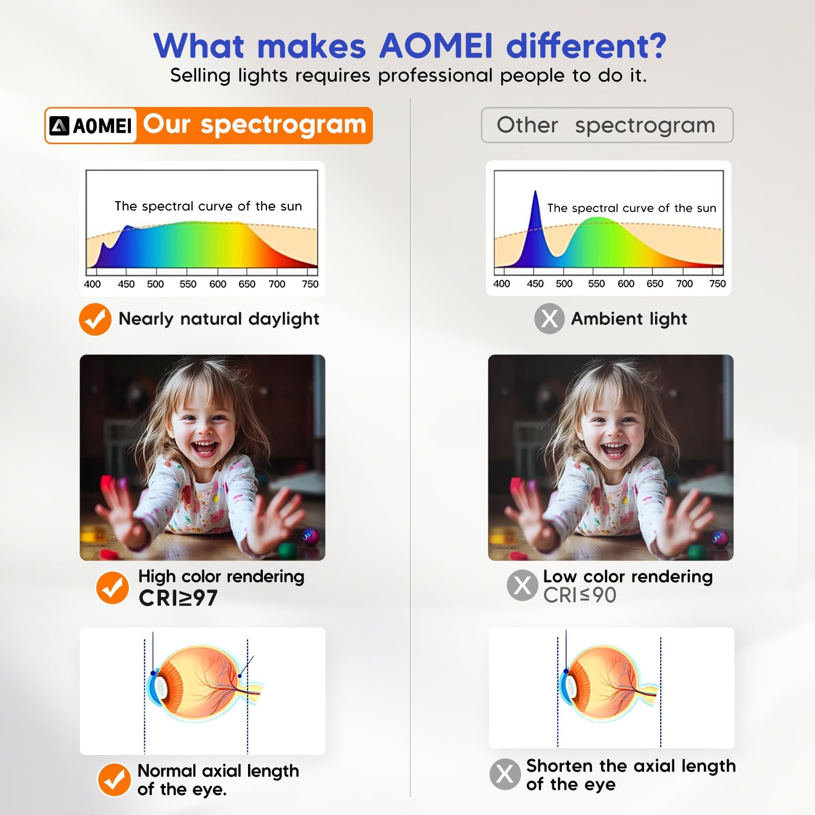 AOMEI Full Spectrum LED Flush Mount Ceiling Light,Ultra-Thin Acrylic Square LED Light with Remote 3000-6000K Brightness Adjustab