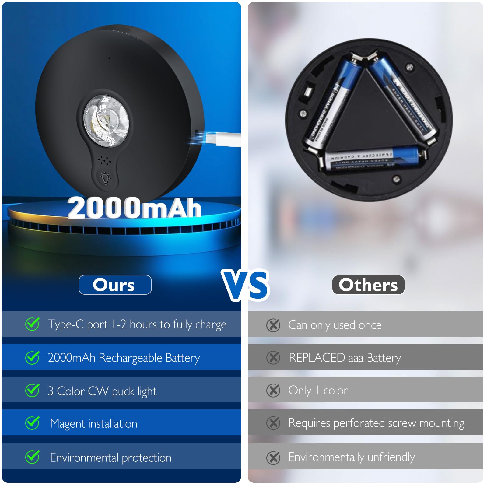 UNUSROOM Rechargeable LED Puck Lights, Wireless Touch & Remote Control, Dimmable Under Cabinet Lighting, 2000mAh Battery, Black, 6 Pack