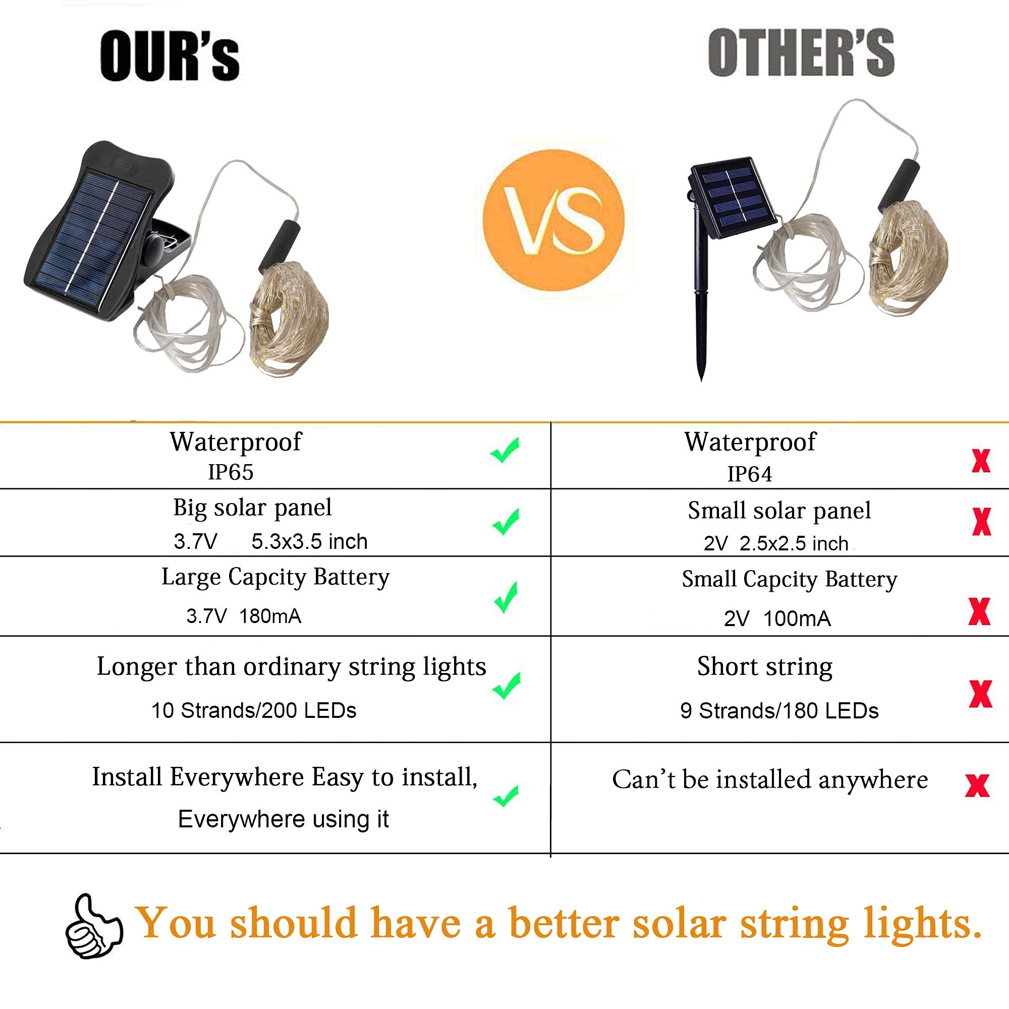 VOOKRY Solar String Fairy Lights, 200 LEDs, 10 Strands, Waterproof, Warm White, Copper Wire, 1 Pack