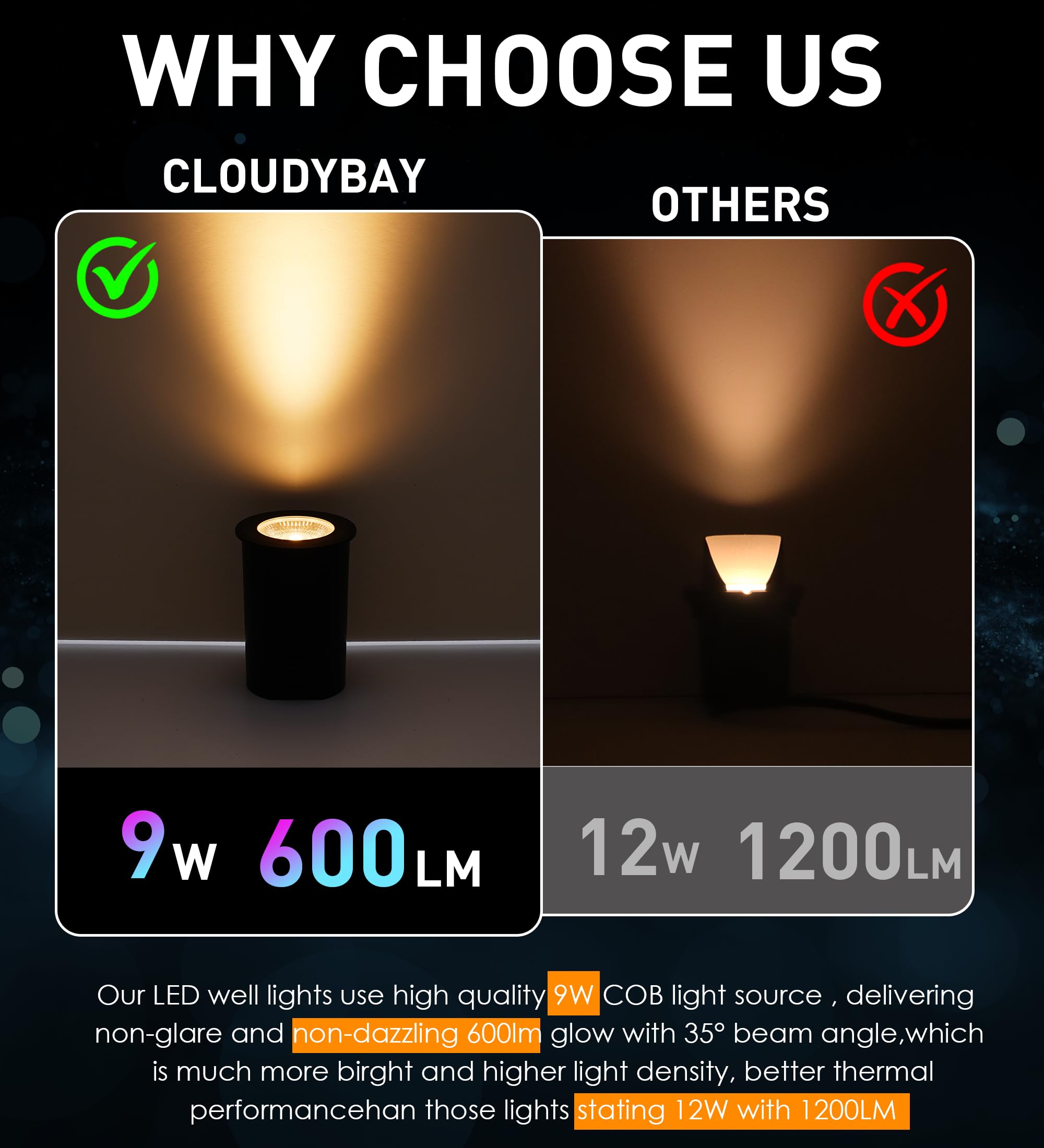 CLOUDY BAY LED Landscape Well Lights, 9W, 12V/24V, Waterproof, Adjustable Color 2700K-5000K, Oil-Rubbed Bronze