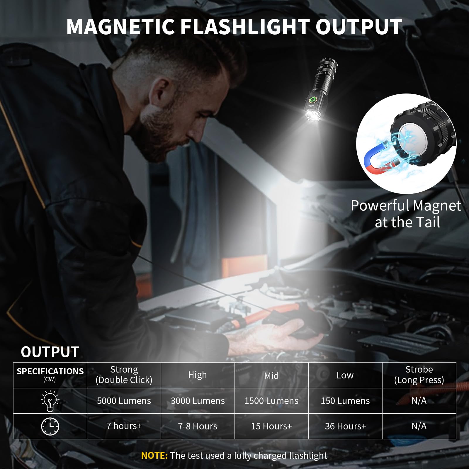 Wind&Moon Mini Led Flashlight Rechargeable, 5000 Lumens Small Powerful Pocket Flashlights With Clip, 5 Modes, 2200Mah Usb Magnet