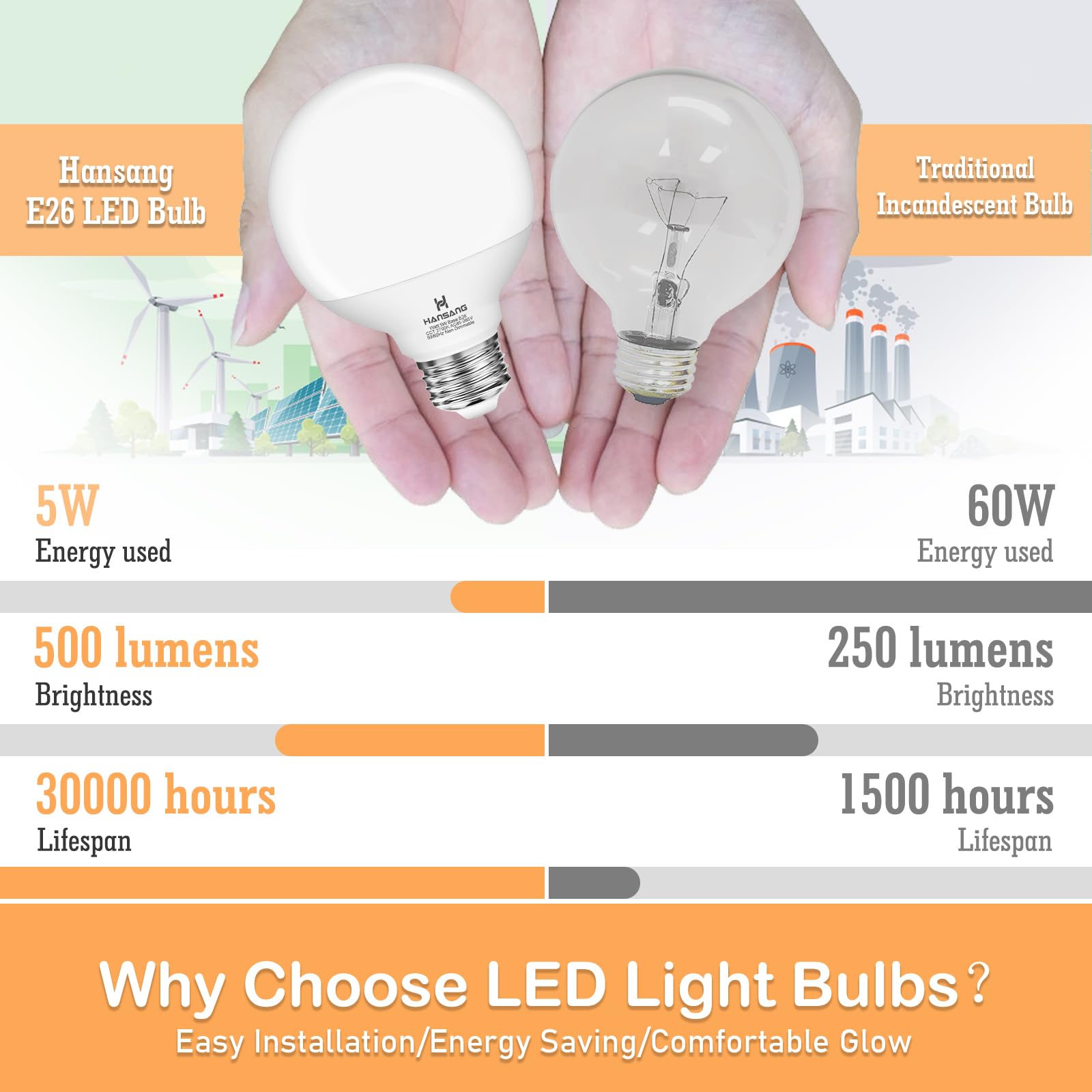 hansang G25 LED Vanity Light Bulb 5W 2700K Soft White E26 Base 4 Pack - Non-Dimmable Decorative Globe Bulbs for Bathroom/Vanity