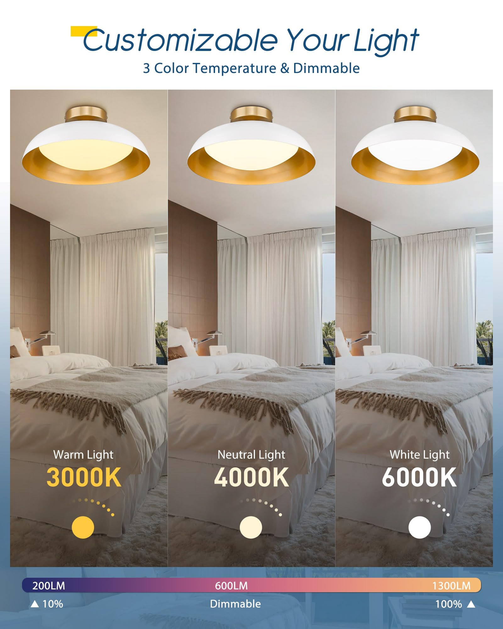 Kudos Ceiling Light Fixture,16-Inch Dimmable Led Flush Mount Ceiling Light With Remote Control, 24W/1300Lm Ceiling Lamp For Living Room, Kitchen,3000K-6000K Adjustable,Kdcl02-Wt-Rm