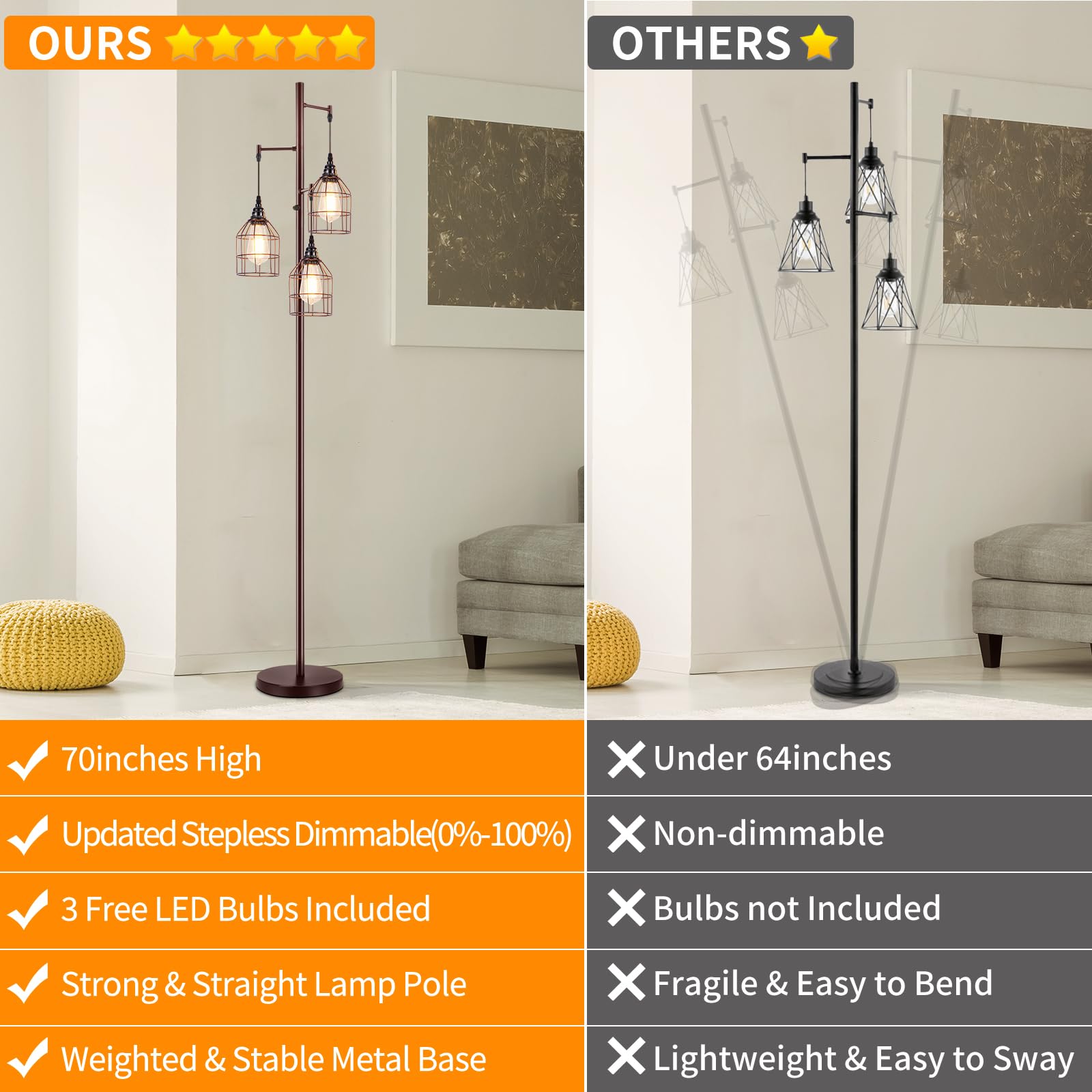 Sucolite 70" Dimmable Industrial Floor Lamp, Brown 3-Light Tree Design, Includes 3 LED Edison Bulbs, Rustic Standing Lamp for Living Room