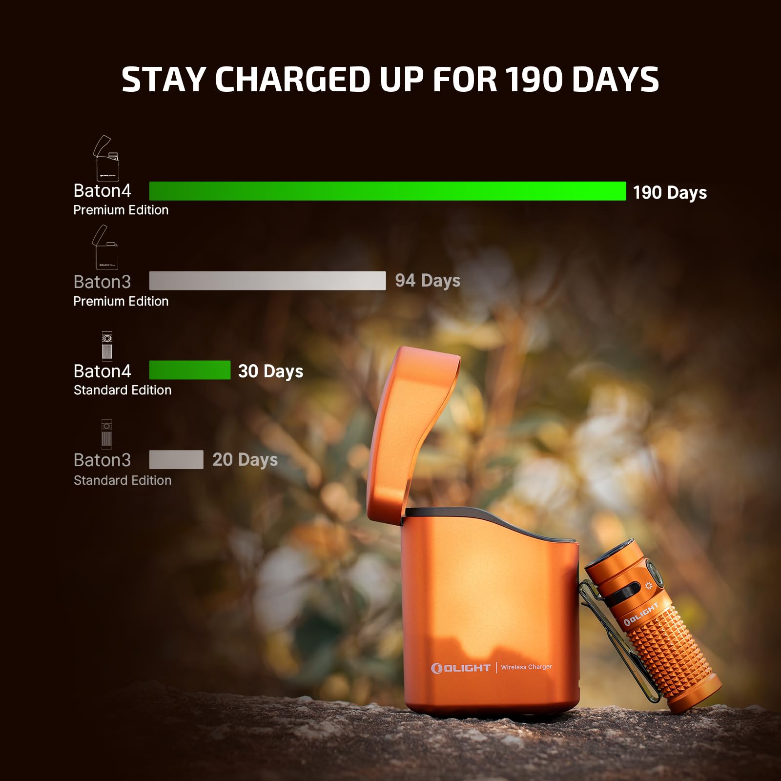 OLIGHT Baton4 enhanced EDC Flashlight 1300 Lumens Rechargeable Aluminum IPX8 Waterproof Orange Model BATON4KIT-OG#300000
