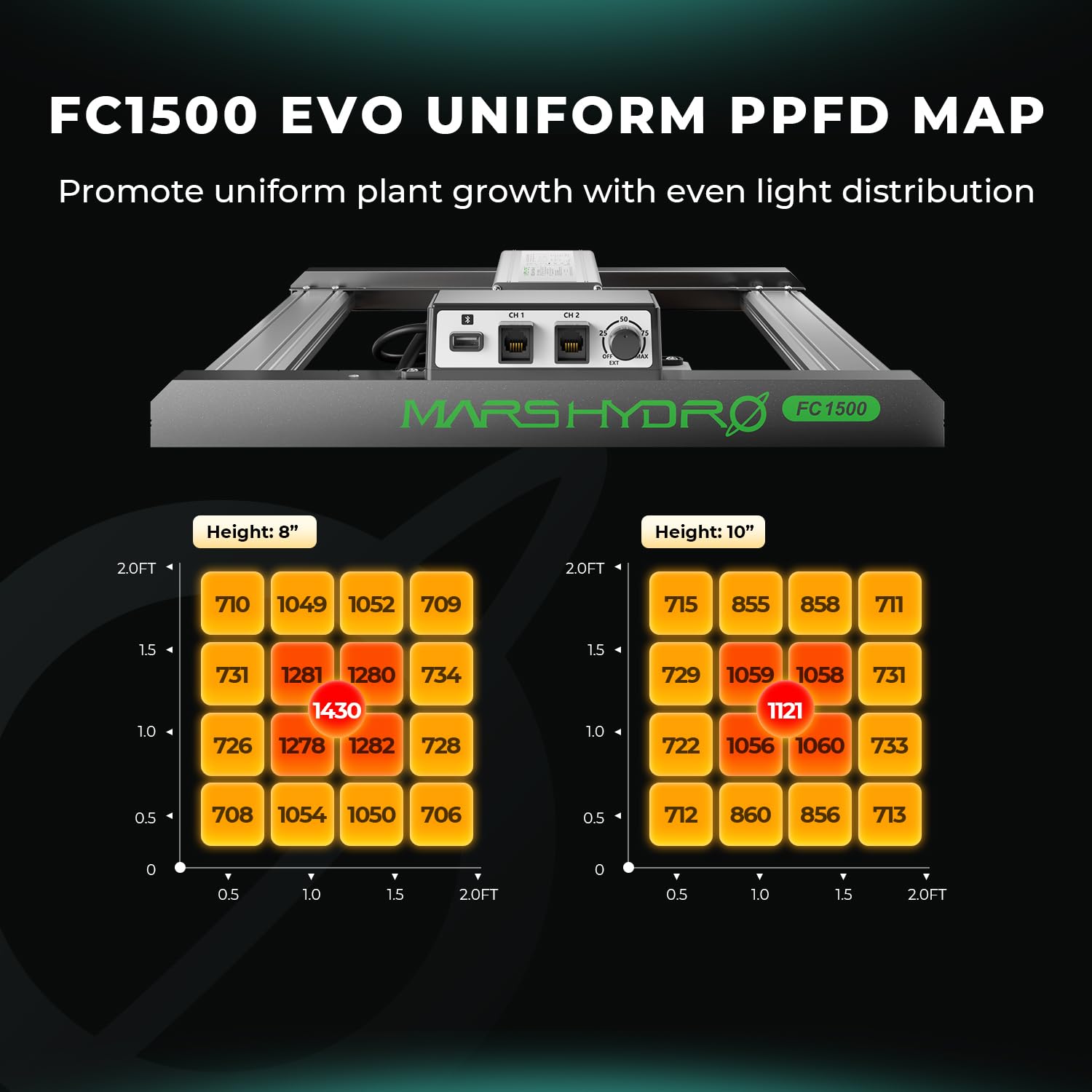 2024 Mars Hydro Fc1500 Evo 150W, Samsung Lm301H Evo Led Grow Light 2X2 Ft Coverage Full Spectrum Daisy Chain Dimmable Bar Style Grow Lamp For Indoor Plants