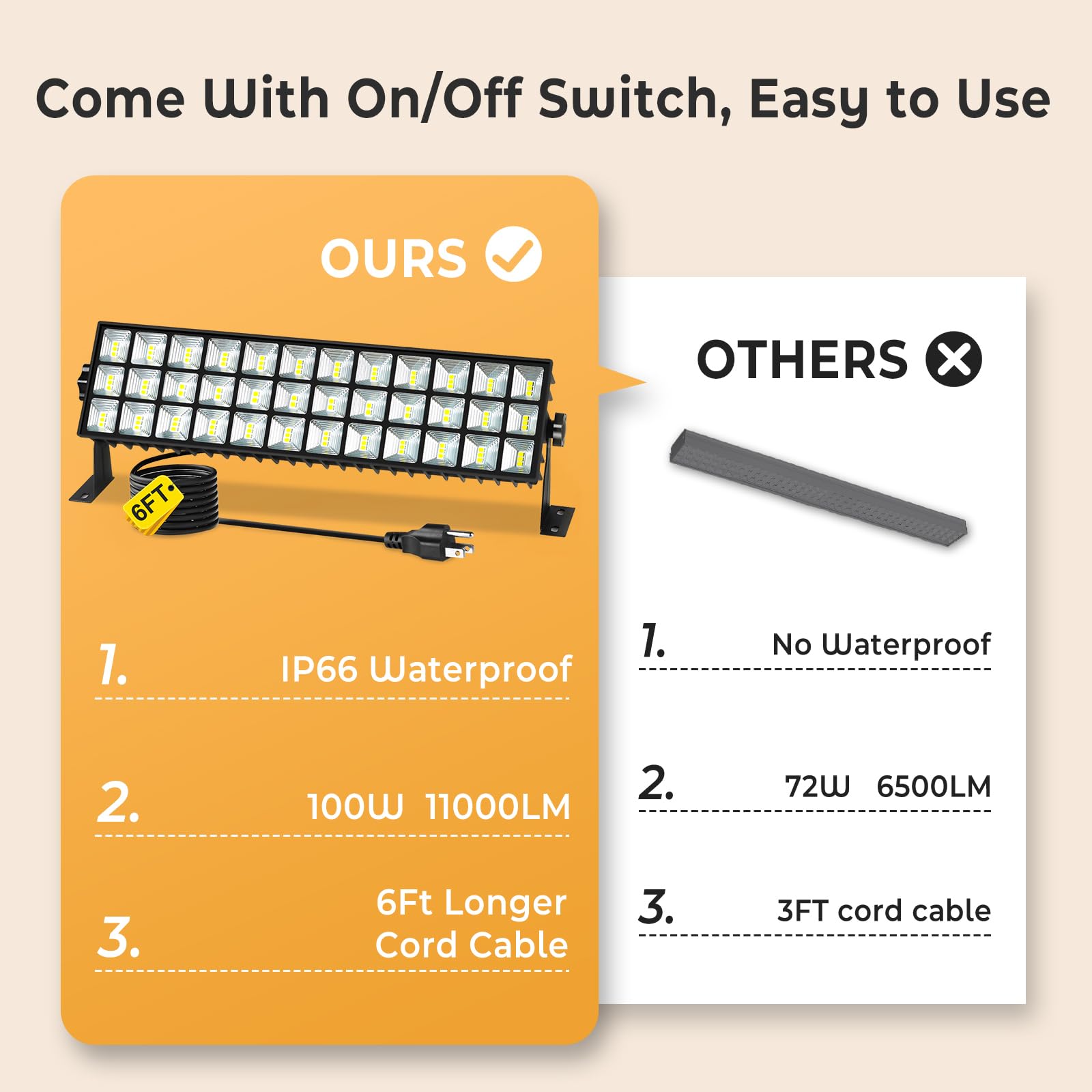 Yqnlifa 2Pack 100W Shop Light, 11000Lm 6000K Daylight White Super Brighter Led Shop Light, Ip66 Waterproof Garage Light With 1.8