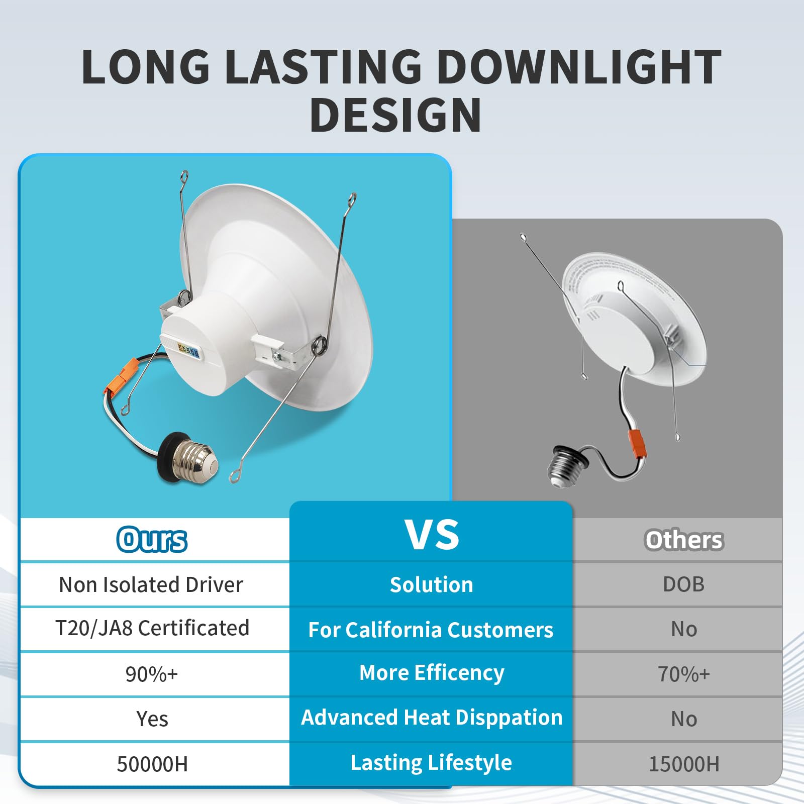 Mw 4 Pack 4 Inch Retrofit Led Recessed Lighting 10W=75W 750Lm 2700K/3000K/3500K/4000K/5000K 4 Inch Led Recessed Lights Baffle Trim Ic & Wet Rated Etl & Fcc California Ja8 Certified
