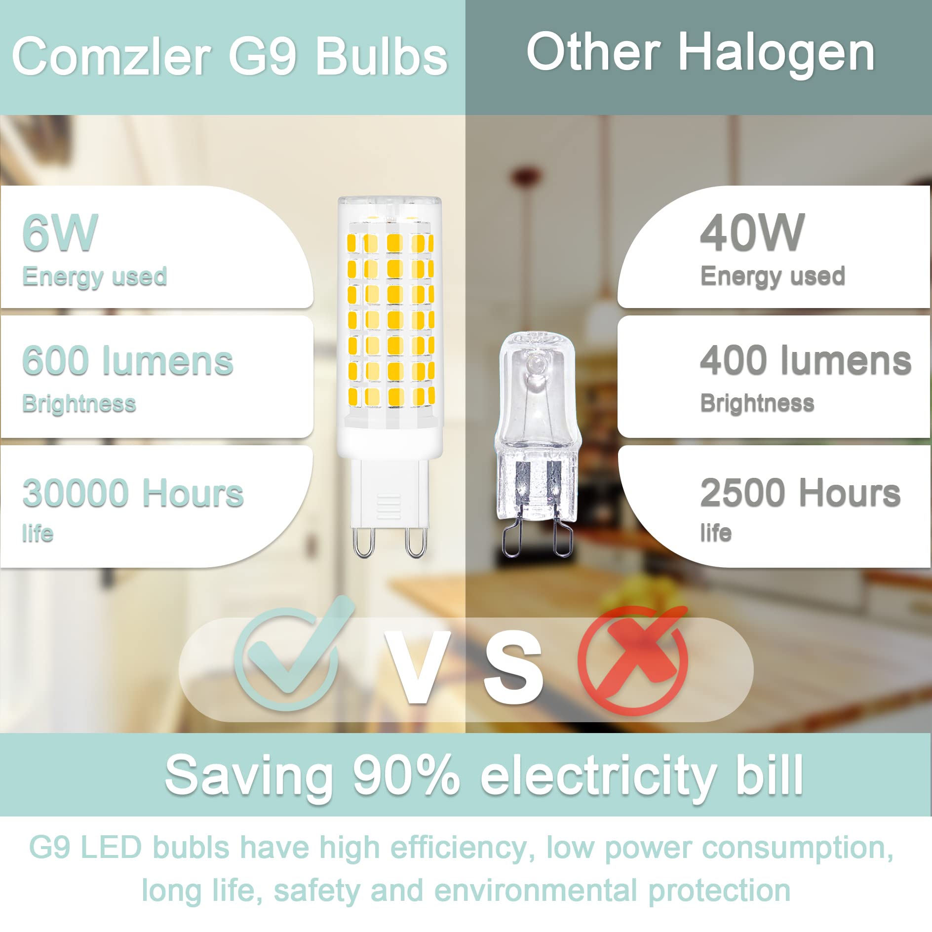 Comzler G9 Led Bulb 4000K Natural Daylight, 6W 60 Watt Halogen Equivalent G9 Led Bulb Bi Pin Ceramic Base, 600Lm T4 G9 Light Bul