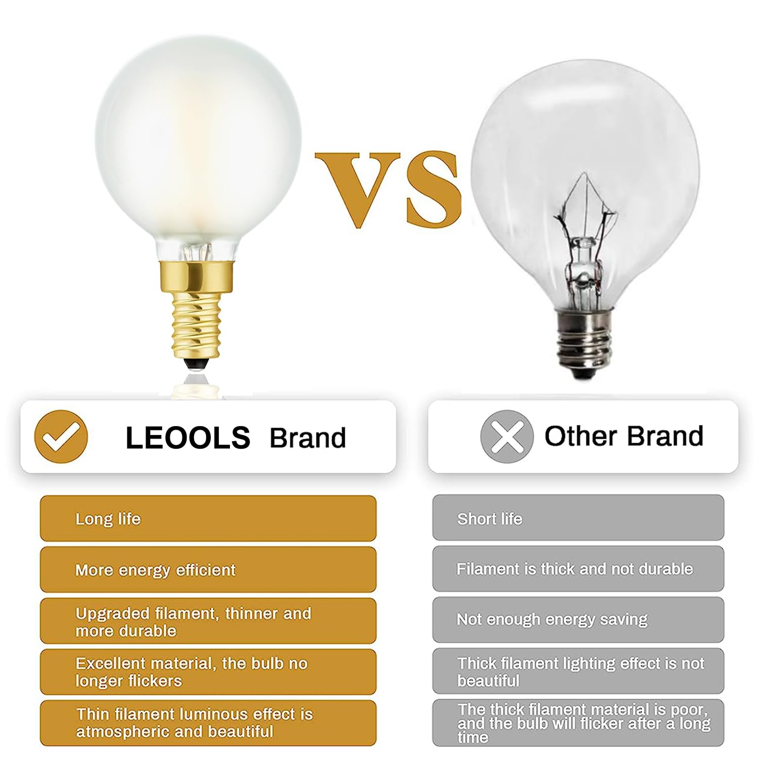 Leools E12 Led Chandelier Light Bulb,Frosted G16.5 Type G Round Light Bulb,60 Watt 600Lm 4000K Daylight,Dimmable Led Globe Light