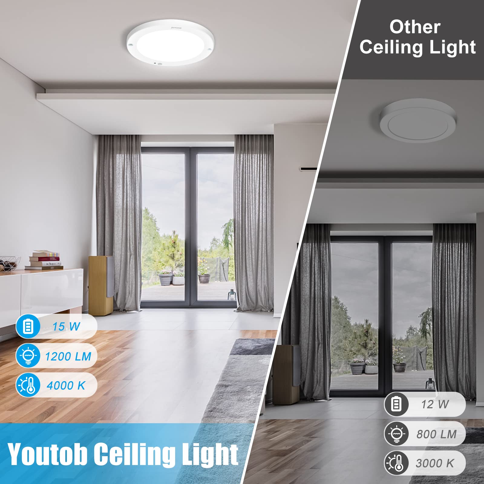 Youtob Motion Sensor Led Ceiling Light 15W 1200Lm Flush Mount Round Lighting Fixture For Indoor, Stairs, Closet Rooms, Porches,