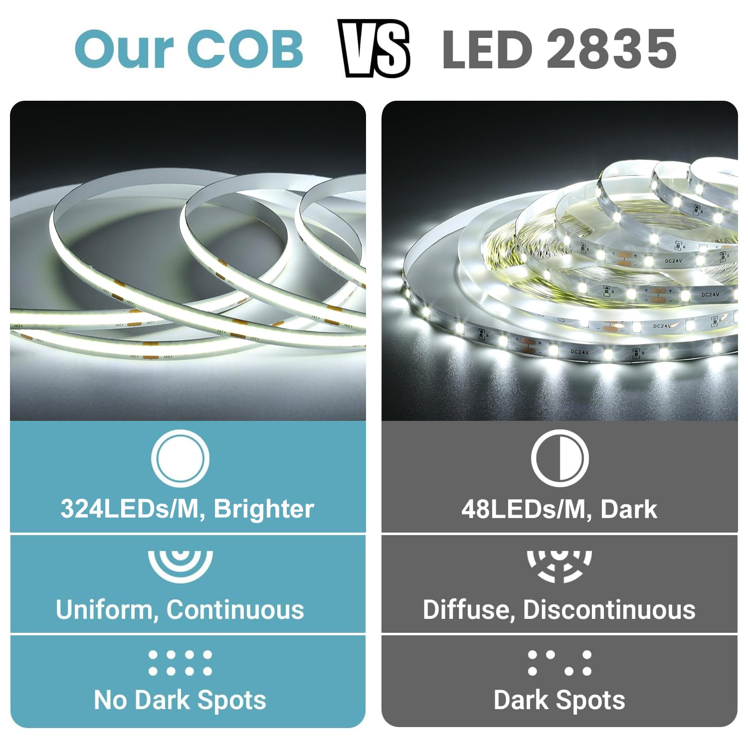 Wefomey Cob Led Strip Light  32.8Ft Dimmable 6500K Super Bright Daylight White 24V Flexible Led Tape Light With Remote  For Home  Kitchen  Diy Lighting