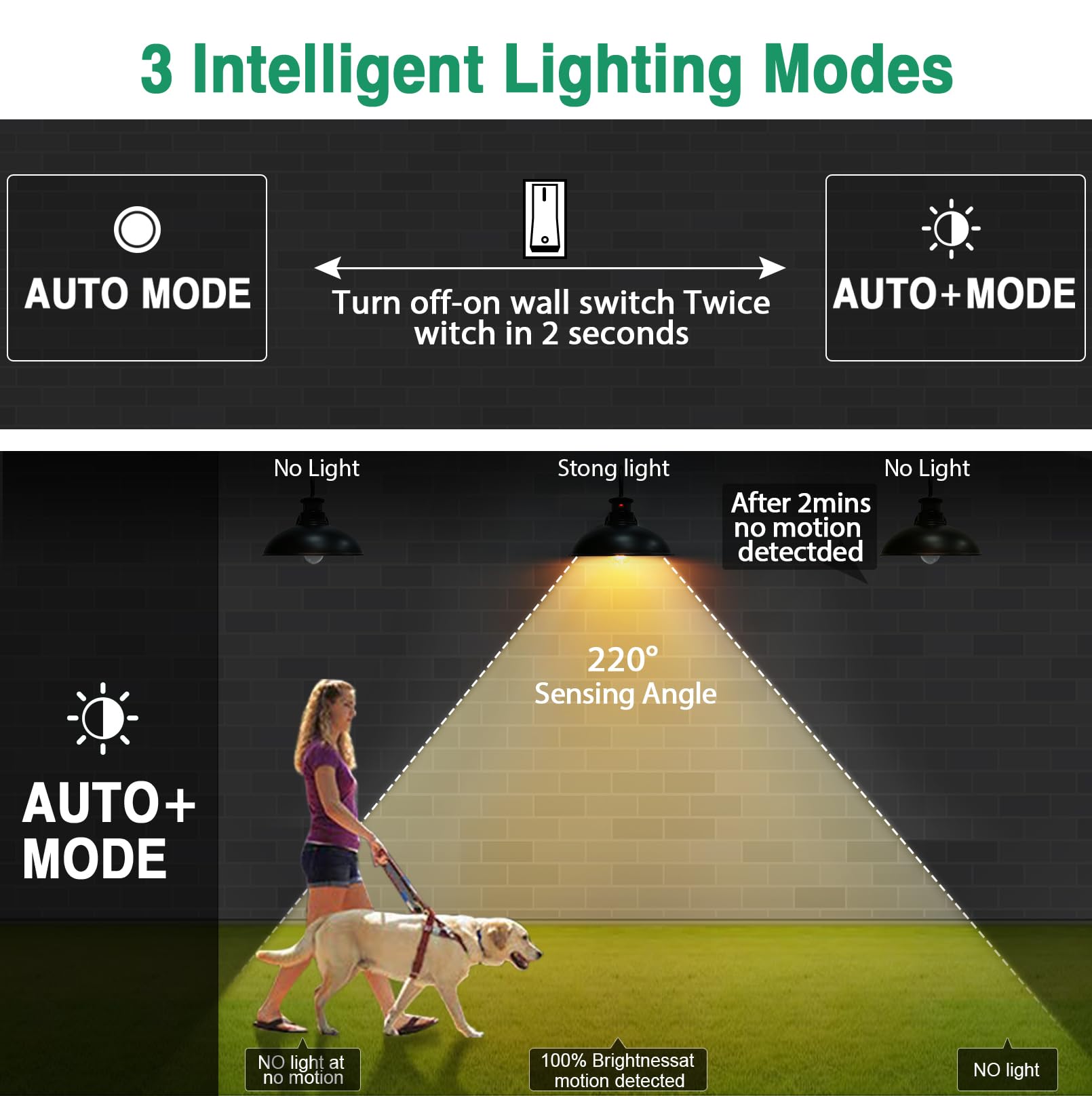 Lamomo Motion Sensor Outdoor Lights, 1200 Lumen, Waterproof, 13W, Bronze, Model B6058LG-B-US, Modern Design