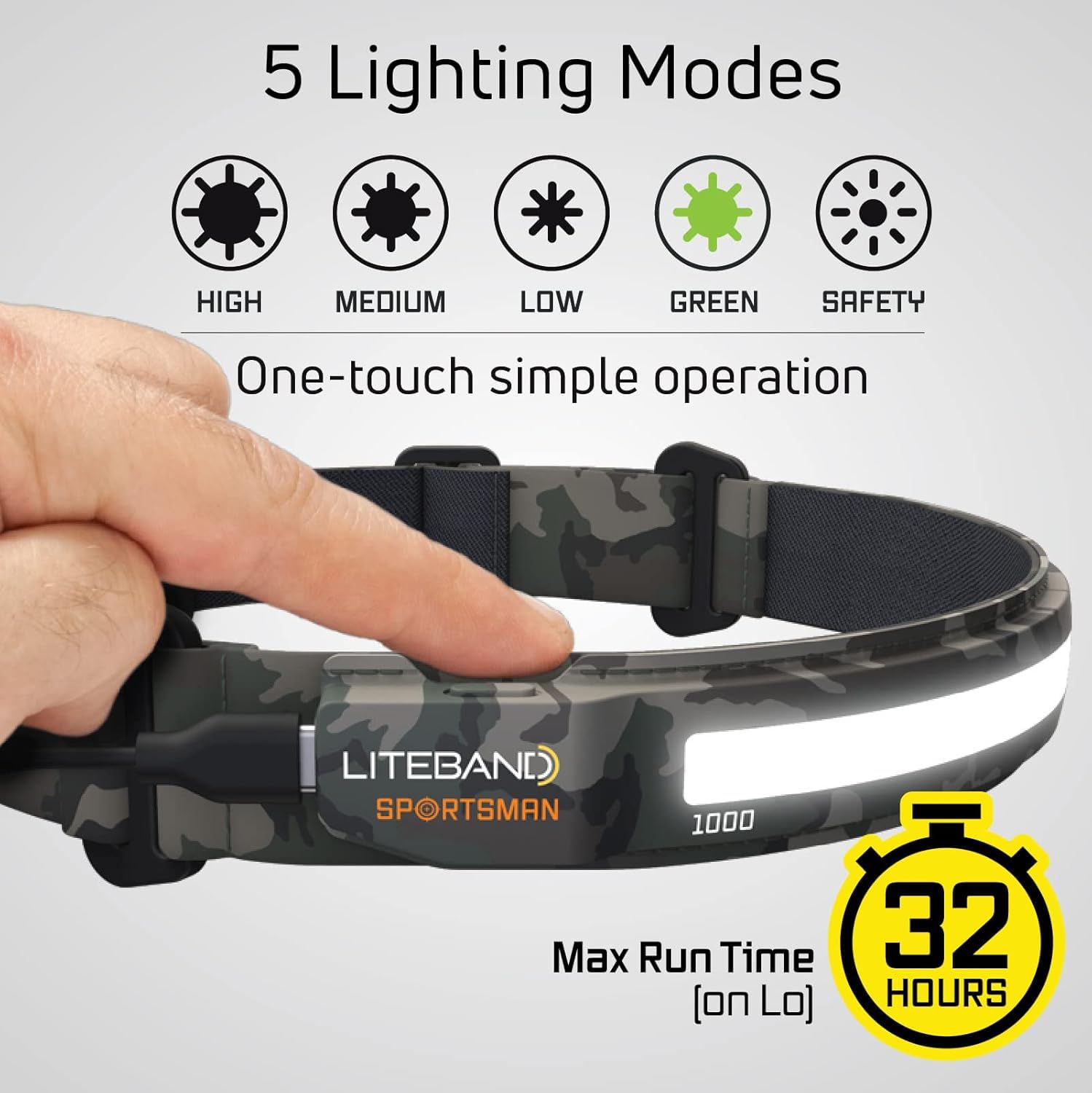LED Headlamp, Liteband PRO 1000 Lumens Super Bright Head Lamp, Rechargeable Battery Powered Tactical Headlamps, Camping, Running