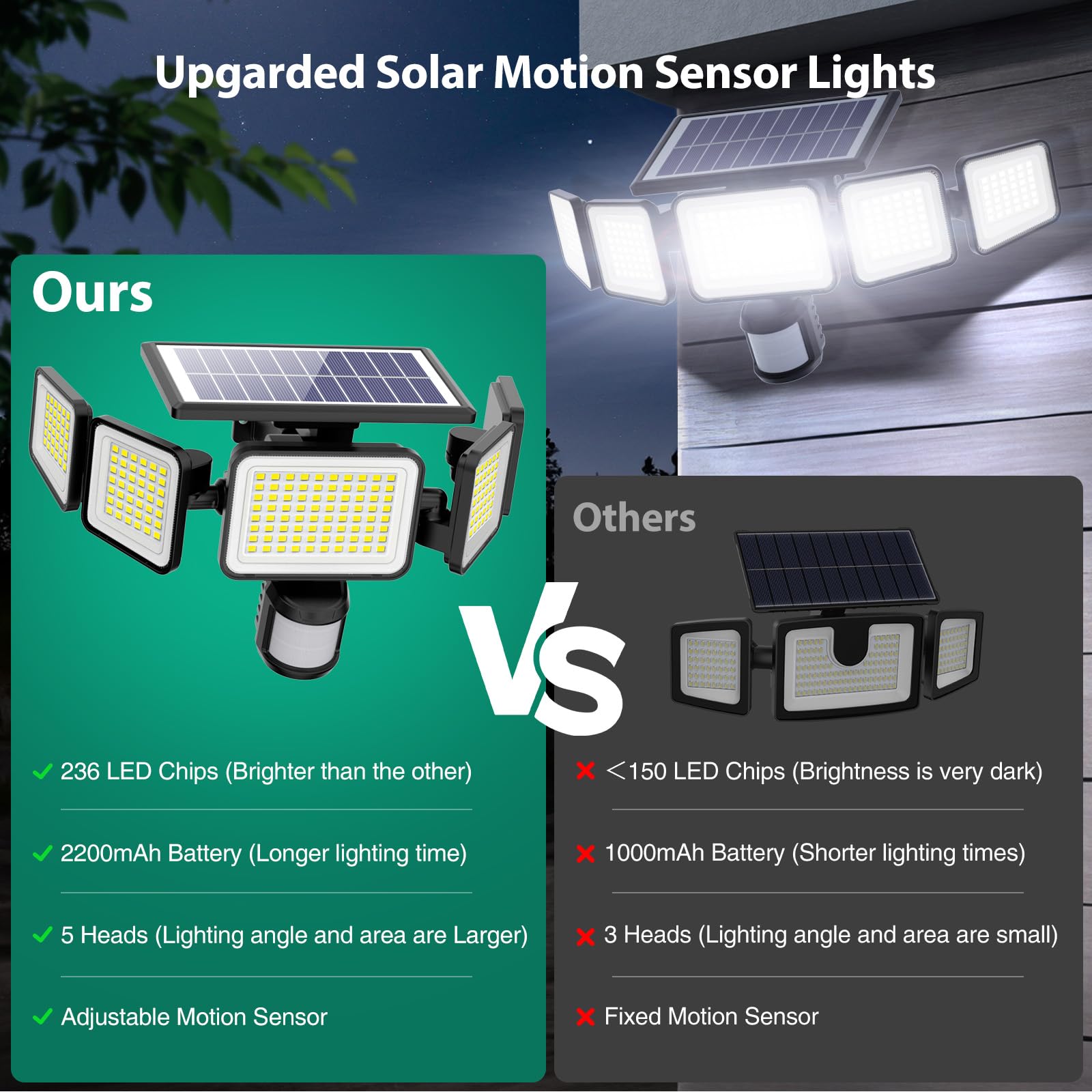 3000Lm Solar Lights Outdoor, 5 Adjustable Heads Solar Motion Sensor Lights, 236 Leds 3 Brightness Mode, Waterproof Security Wall