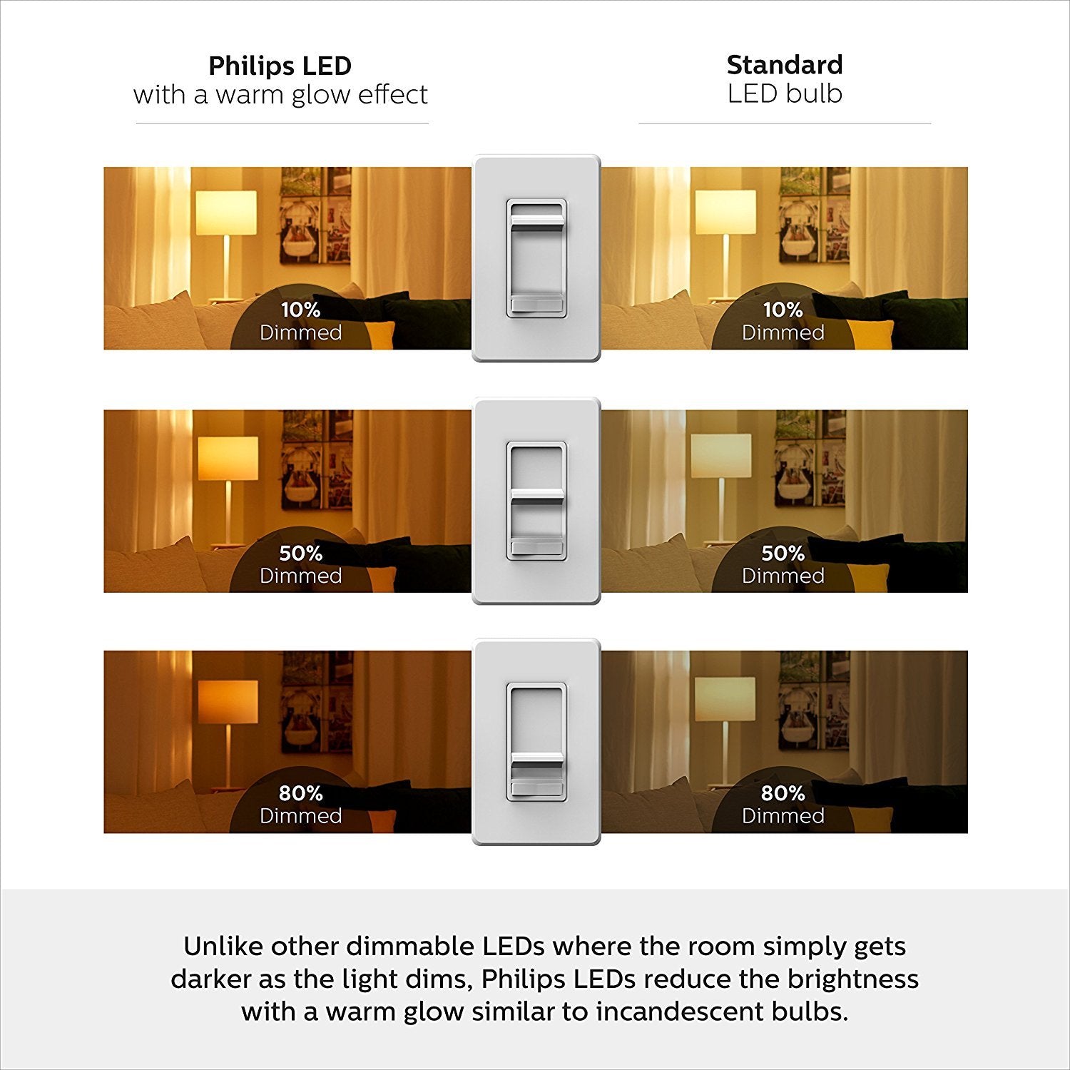 Philips LED BR30 Soft White Dimmable Light Bulb, 9W (65W Equivalent), 650-Lumen, E26 Base, Warm Glow Effect, 1-Pack