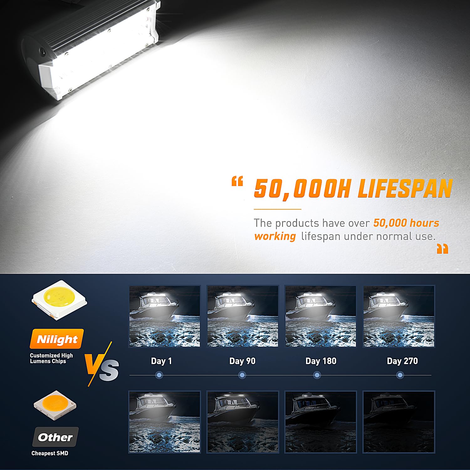 Nilight 2PCS Marine LED Light Pods - 6.5 White Spot Flood Combo Navigation Lights for Boats, Yachts, & Trucks