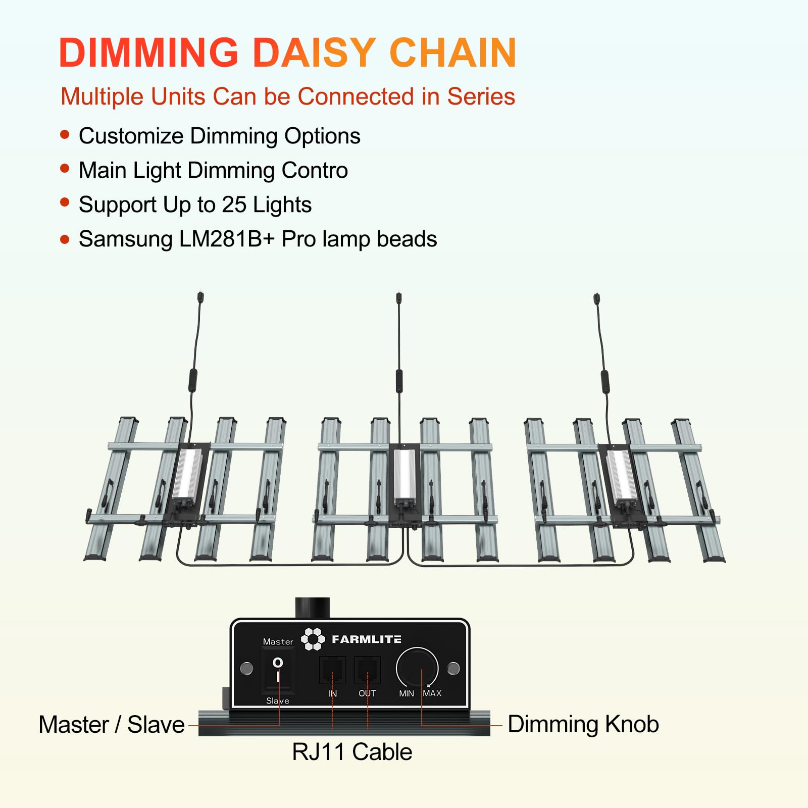 Farmlite Grow Light Led Grow Lights For Indoor Plants Full Spectrum Growing Light Plant Hanging Growing Lamps Seedling Daisy Chain Dimmable Board 4X4Ft Coverage (240Watts)