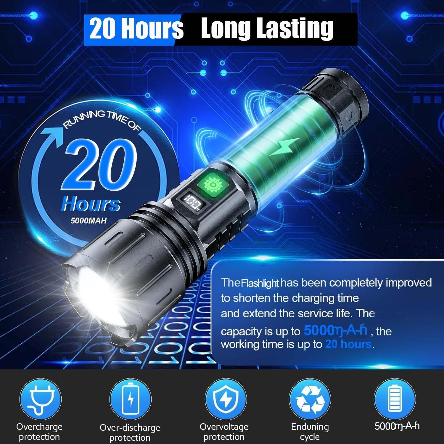 Hoxida Rechargeable Tactical Flashlight - 1500m Beam, LED, IPX5 Waterproof, 5 Modes, Blue, Model 016-1, 20H Runtime
