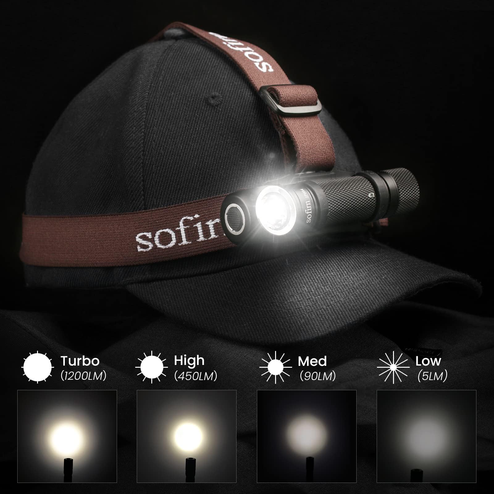 sofirn SP40A Rechargeable Headlamp, 1200 High Lumen Max Flashlight with LH351D 5000K 90 High CRI LED Headlight, TIR Lens, for Ca