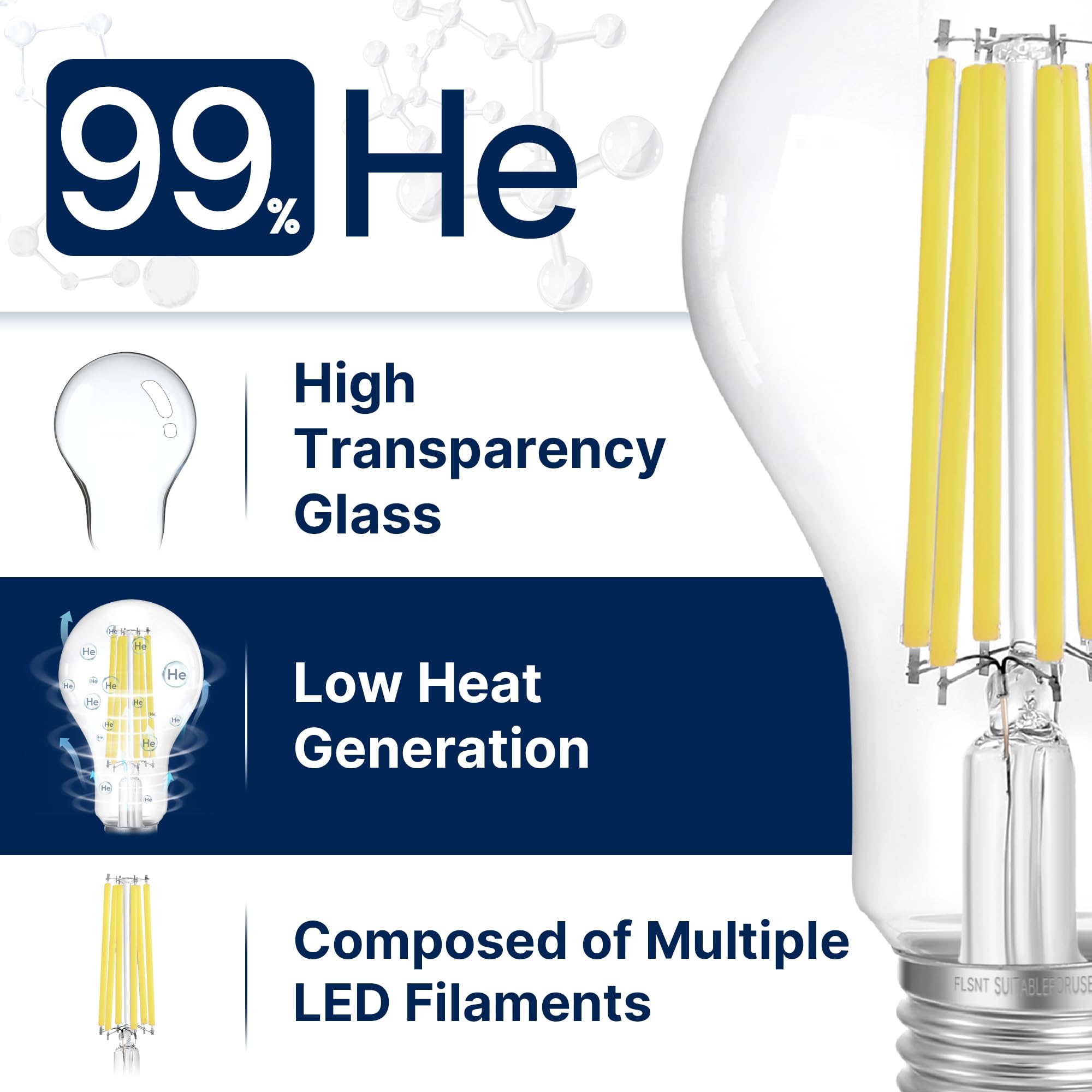 Flsnt 150W Equivalent Led Light Bulbs, 5000K Daylight Dimmable A23 Led Edison Bulbs, 2650Lumens, Efficient 18W, E27 Base, 4 Pack