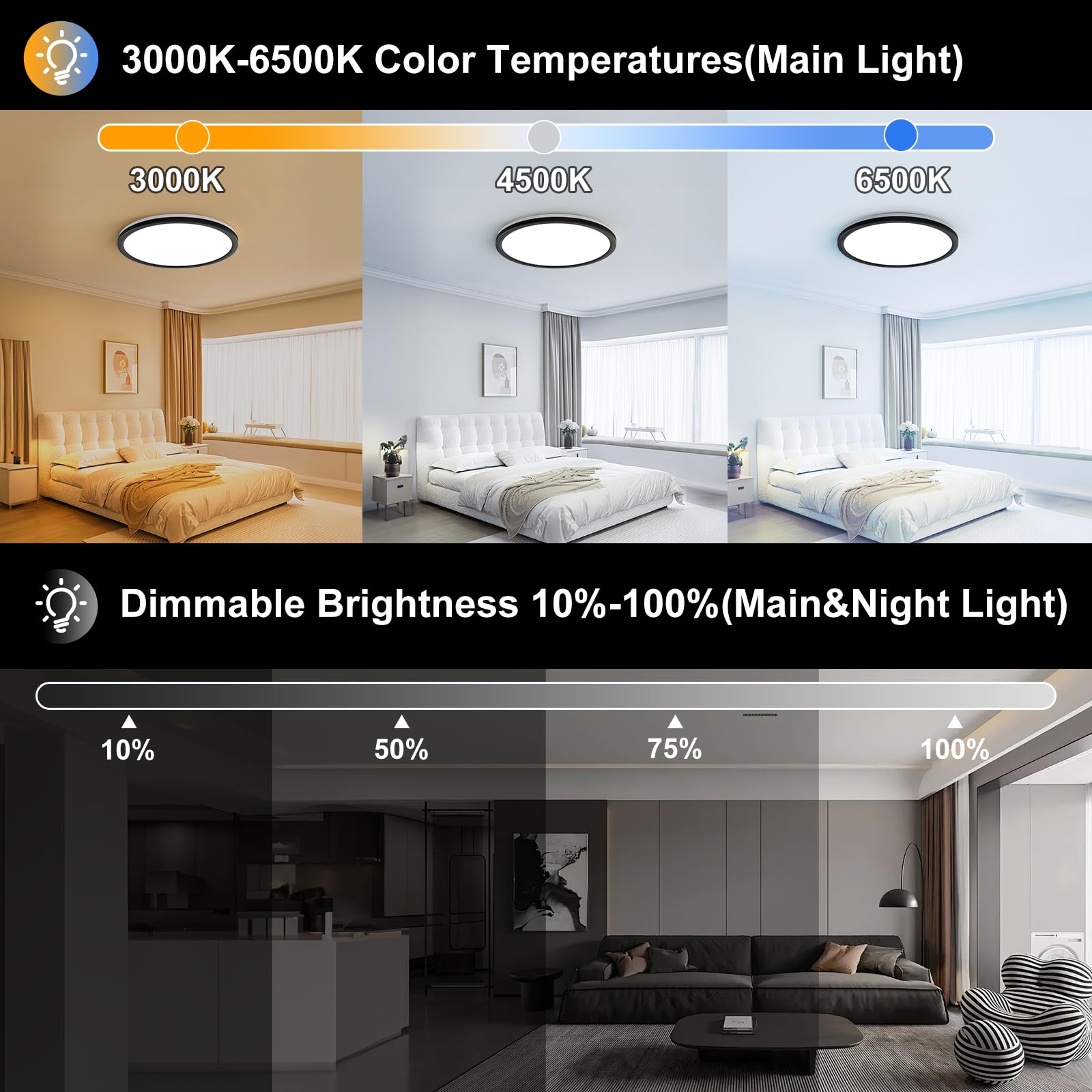 Amazefan 12Inch Led Flush Mount Ceiling Light With Remote Control, Dimmable Night Light 1800K 3000K/4000K/6500K 24W 2400Lm Low P