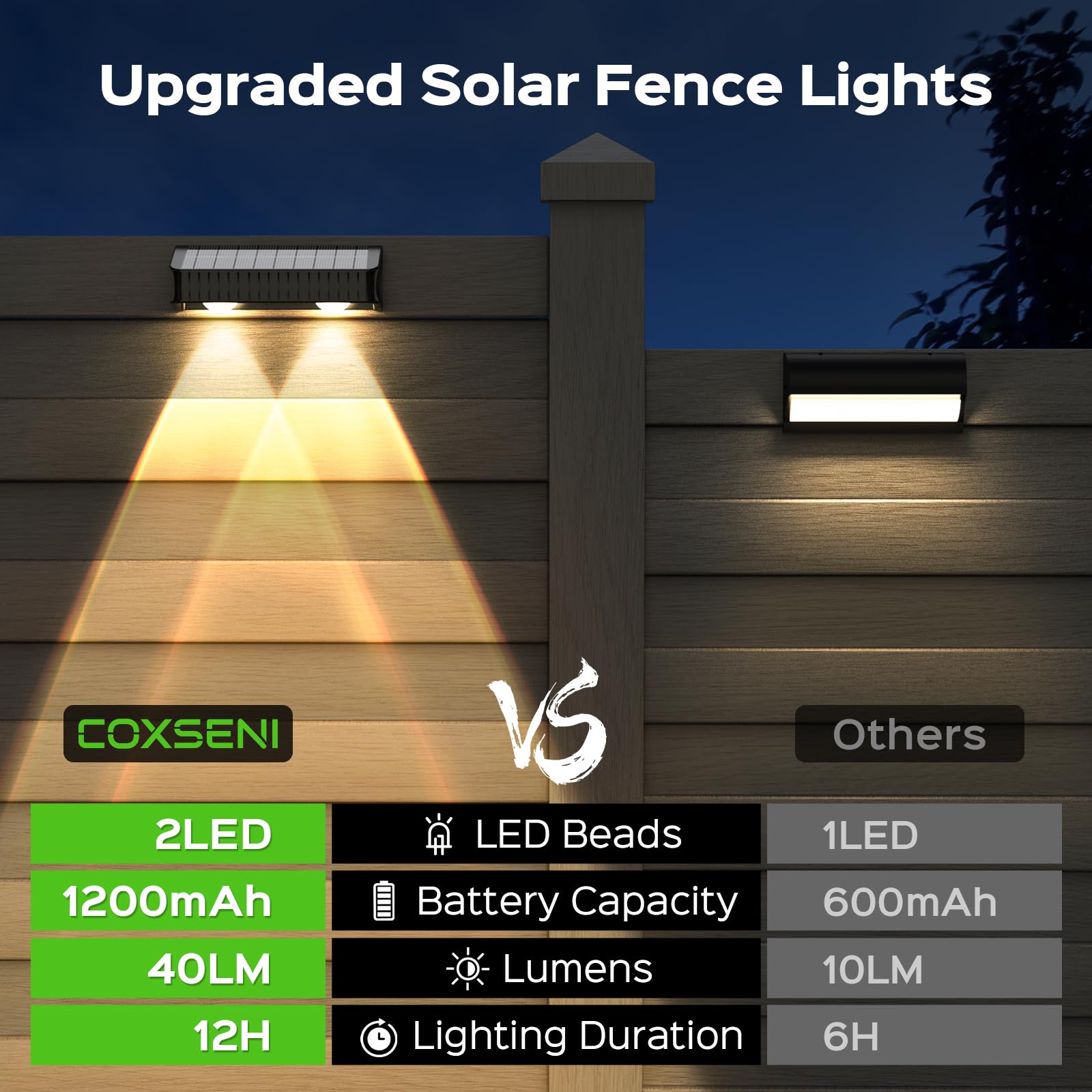 Coxseni Solar Fence Lights 12 Pack, Solar Deck Lights Outdoor Waterproof, Dusk To Dawn Solar Wall Lights, Solar Step Lights Warm