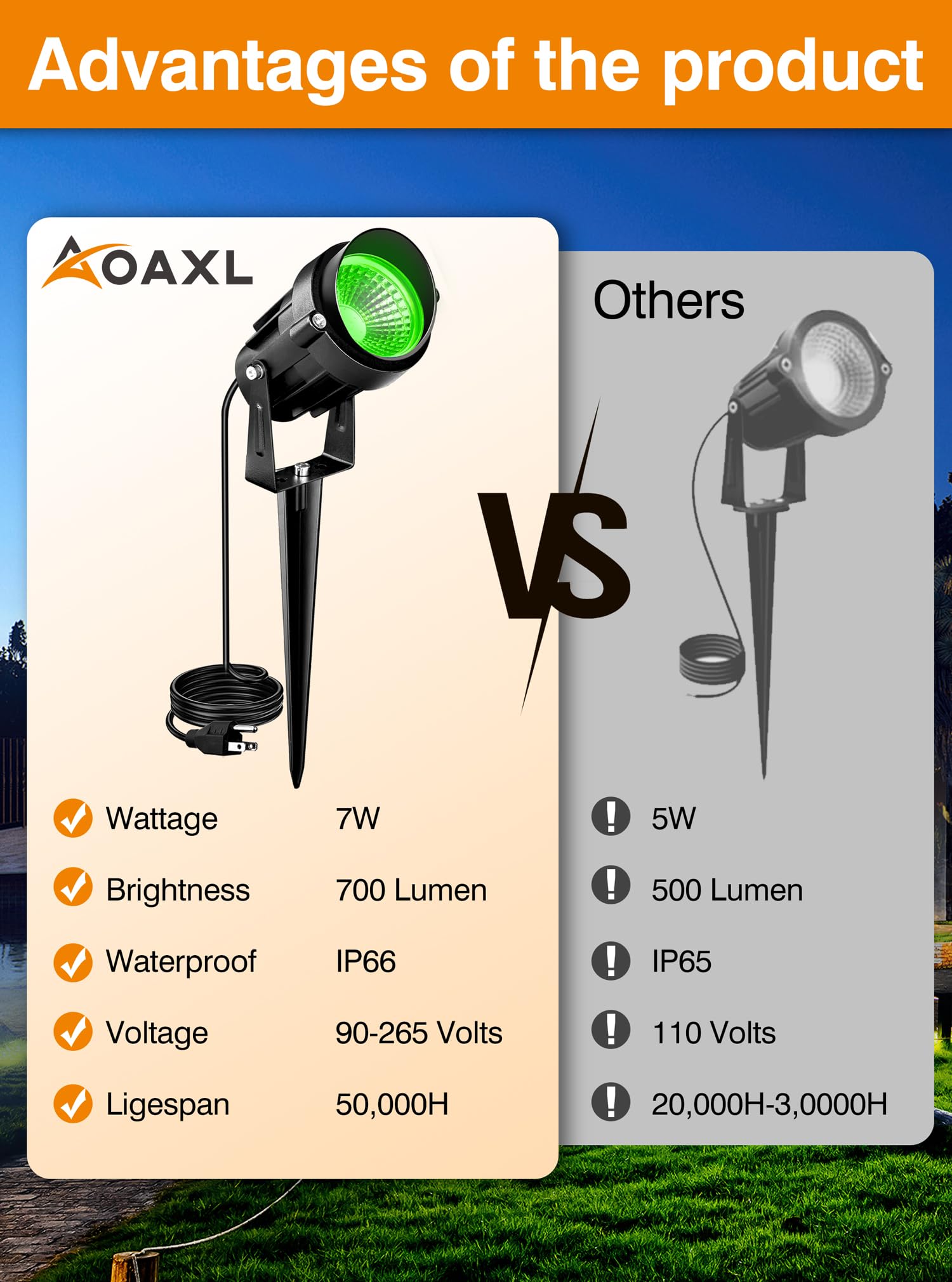 Aoaxl Directly Sold By Factory 7W Green Led Landscape Lights, 110V 120V Plug In Landscape Lighting With Ip66 Waterproof Halloween Christmas Spotlights For Garden Pathway Tree Pathway, 2 Pack