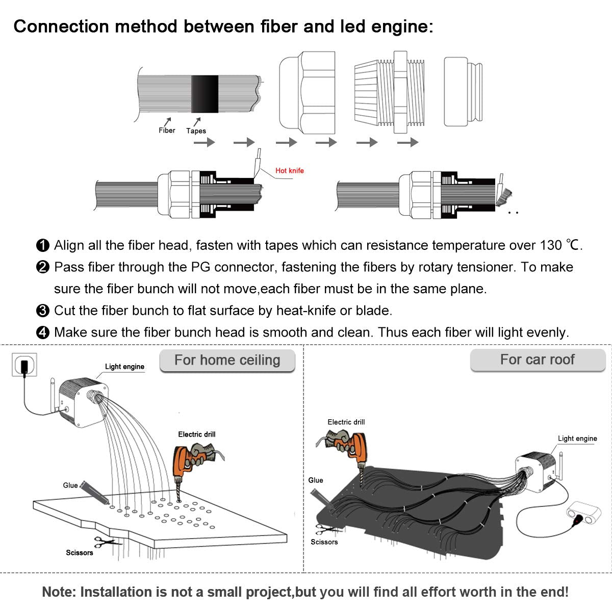 Akepo 20W Dual Head Rgbw Fiber Optic Star Ceiling Light Kit, 710Pcs 13.1Ft, Multicolor, Model Qj-L016, App & Music Mode
