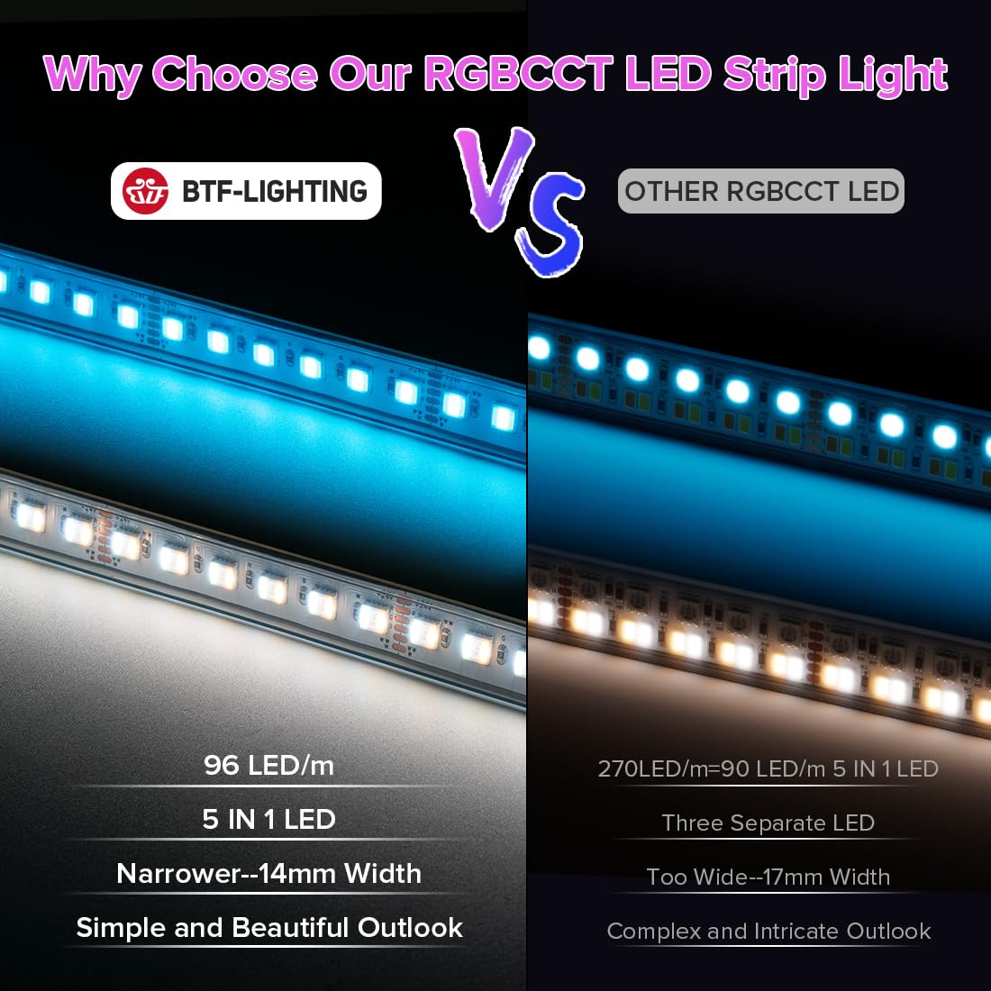 Btf-Lighting Rgbcct 5 Colors In 1 Led Tape Lights 5050Smd Rgbww Rgb+Dimmable Color Temperature 2700K-6500K 16.4Ft 96Led/M 480Led Ip67 Dc24V White Pcb For Home Decoration(No Adapter Or Controller)
