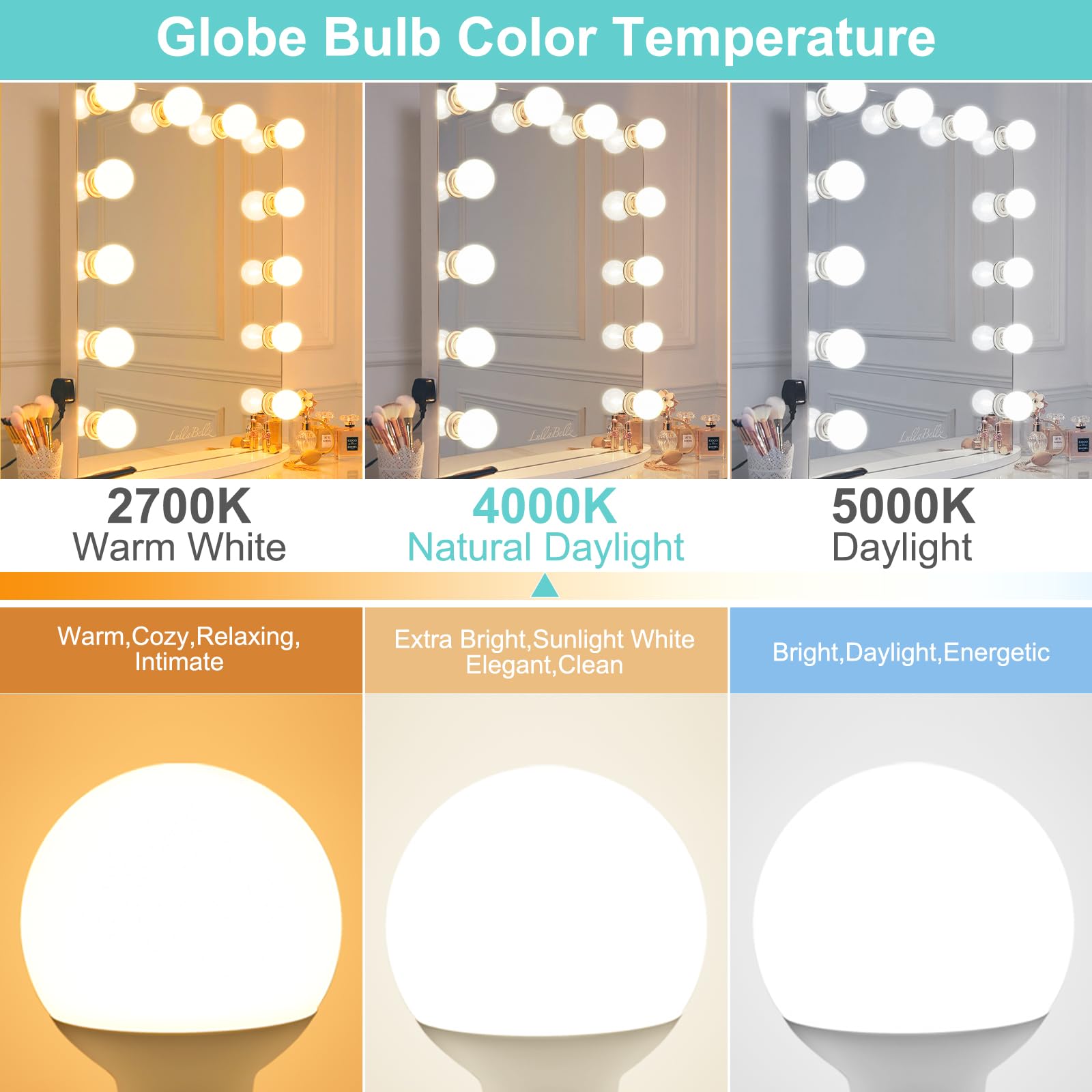 hansang G25 LED Globe Bulbs, 5W (60W Equivalent), 4000K Natural Daylight, 4 Pack, Non-dimmable, Plastic, Ideal for Bathroom Lighting