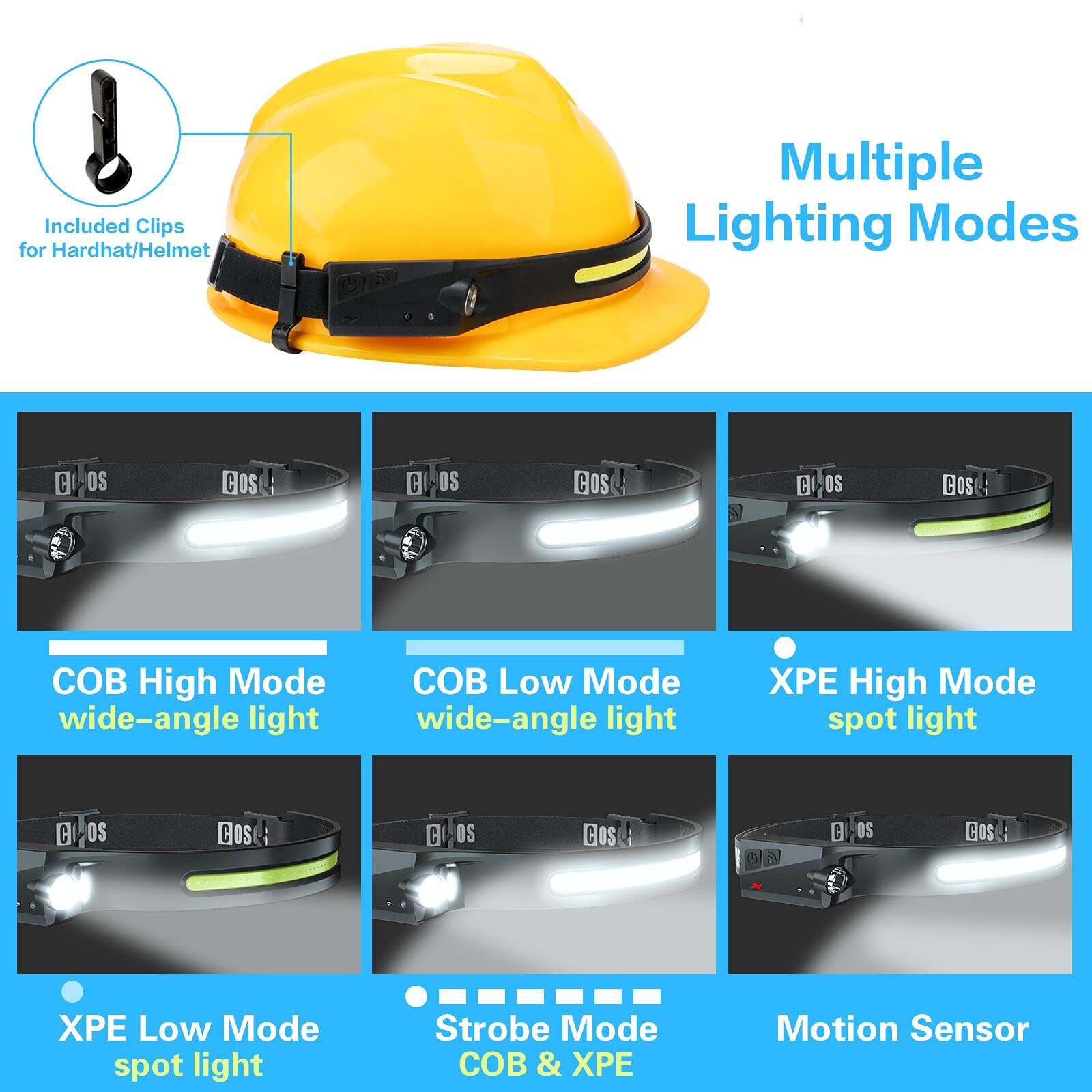 COSOOS Rechargeable Headlamp, 1000 Lumen Bright LED, 230° Wide Beam, Lightweight 2.4oz, Black, Model: Broad Light
