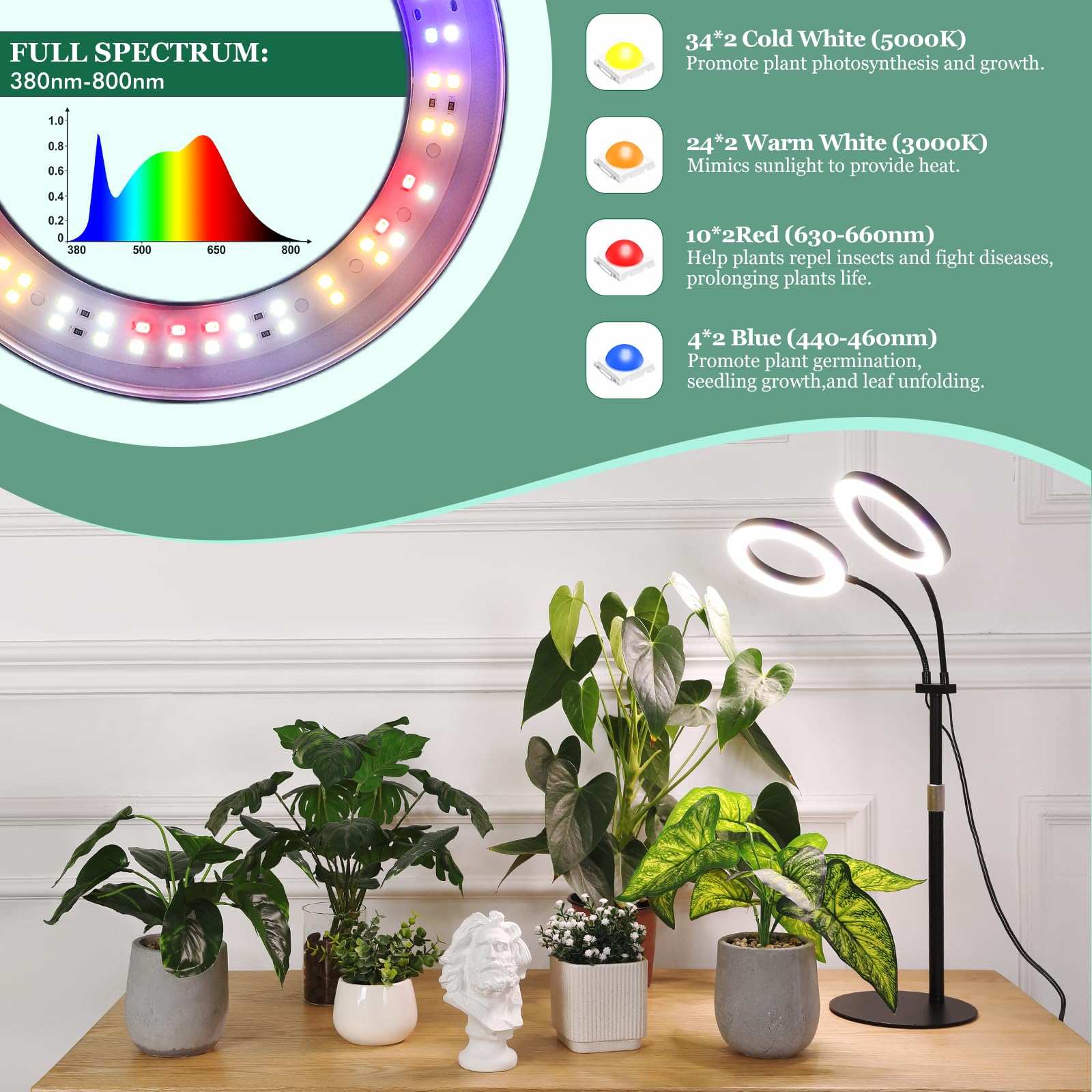 Lbw Grow Light For Indoor Plants Full Spectrum, Plant Lights For Indoor Growing, Led Plant Lamp For Indoor House Plant With Auto Timer, Adjustable Height And Brightness