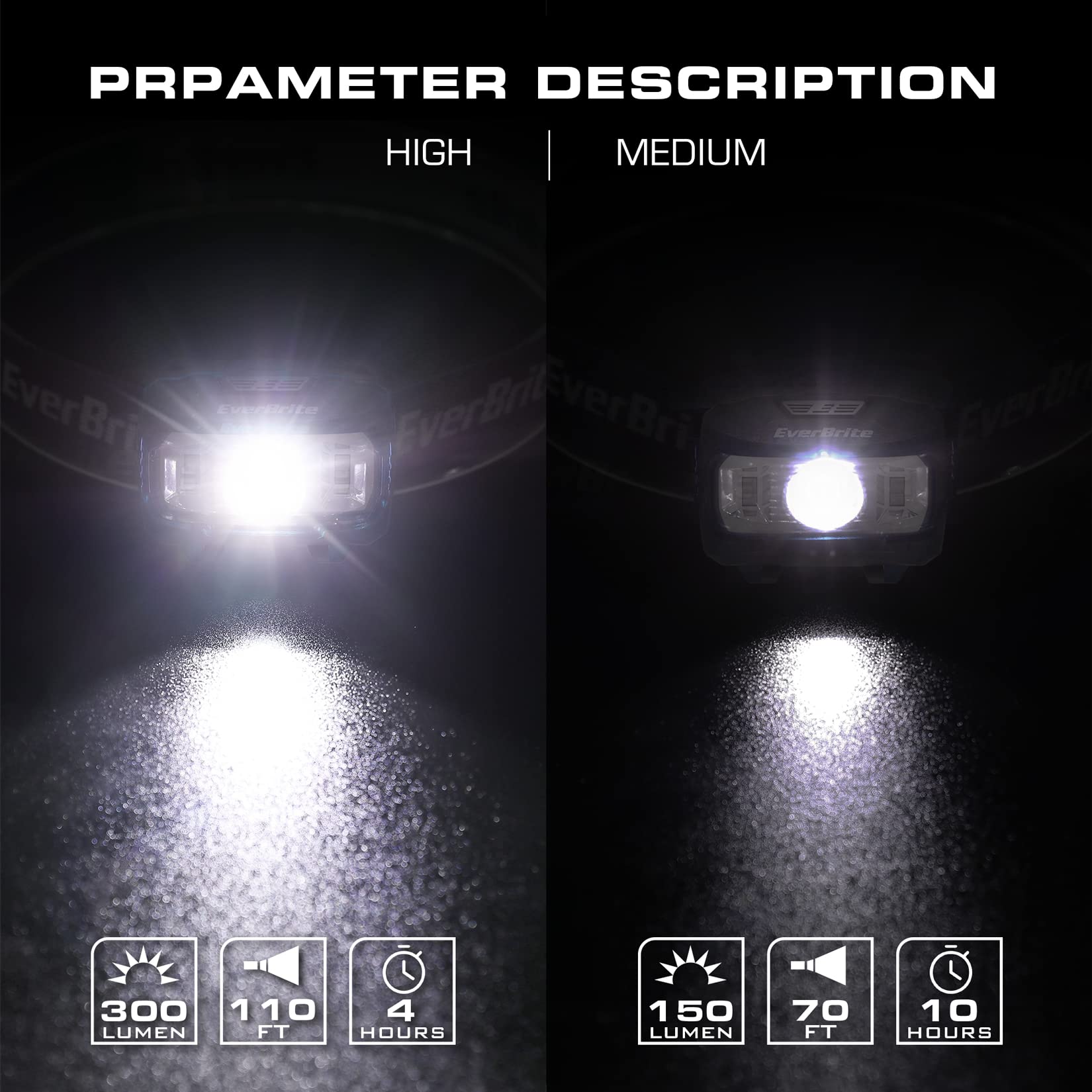 Everbrite Headlamp, 2 Pack Kids Headlamp With Red Light And Memory Function, Head Lamp For Adults And Kids With 5 Modes, Bright