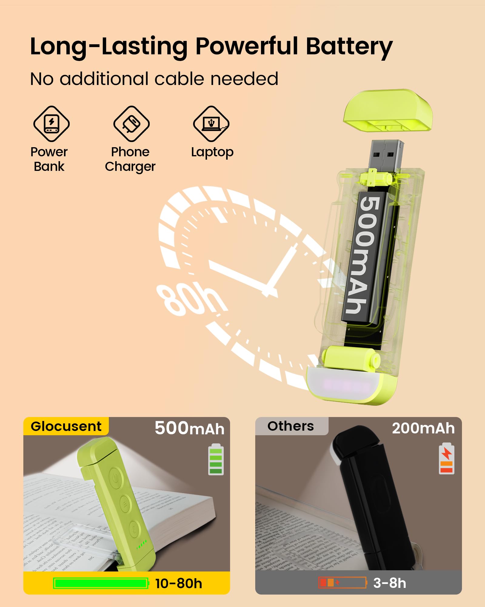 Glocusent USB Rechargeable Book Light, Clip-on LED, 3 Amber Colors, 5 Brightness Levels, Small, Soft Green, Model A15