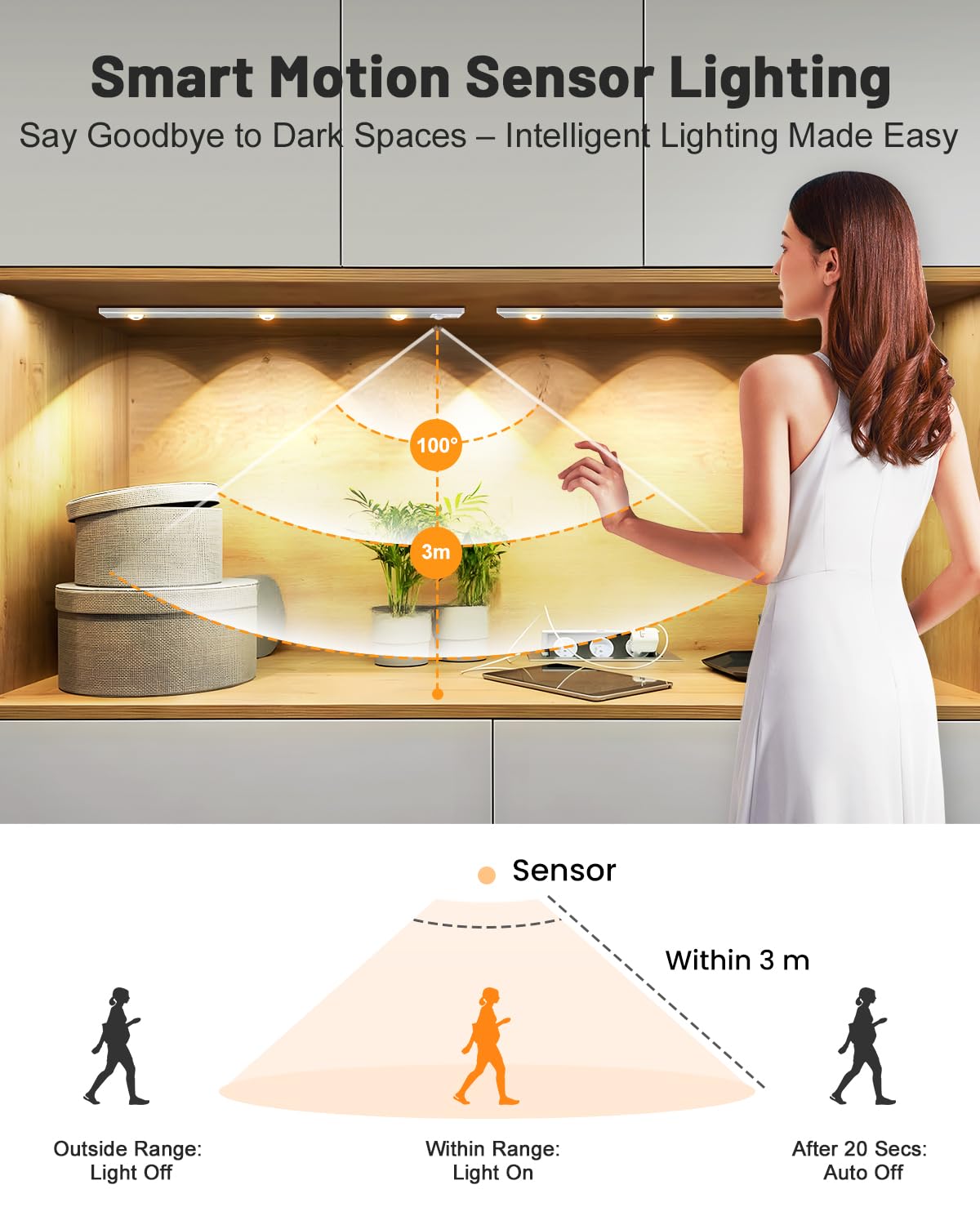 Pak Under Cabinet Lights, Rechargeable Motion Sensor, Wireless, 3 Color Dimmable, Cat'S Eye Hill Effect For Display Cabinets & W