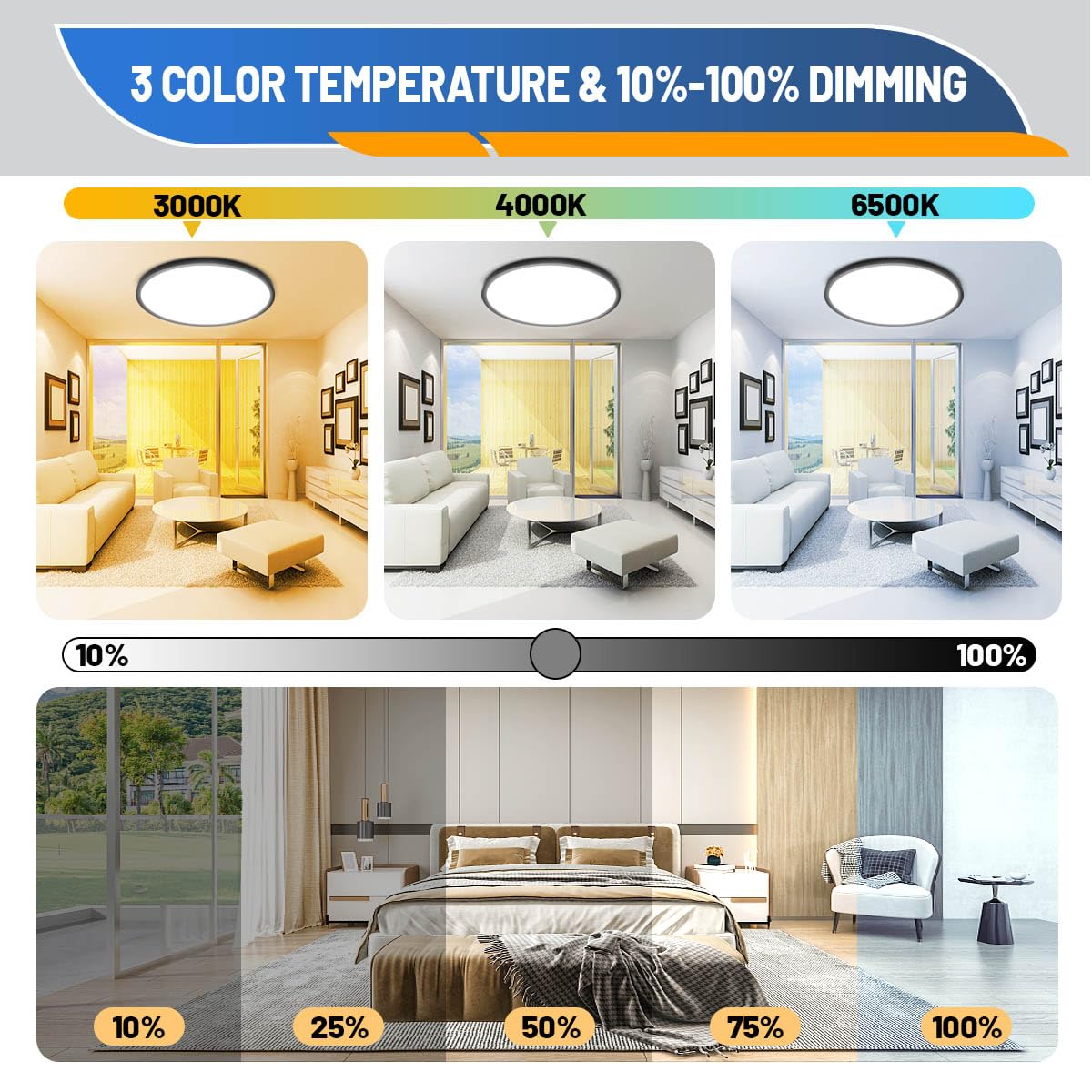 Allsmartlife Flush Mount Ceiling Light 2 Pack, Dimmable Cct 3000K/4000K/6500K Round Led Ceiling Light, 12 Inch 24W Laundry Room